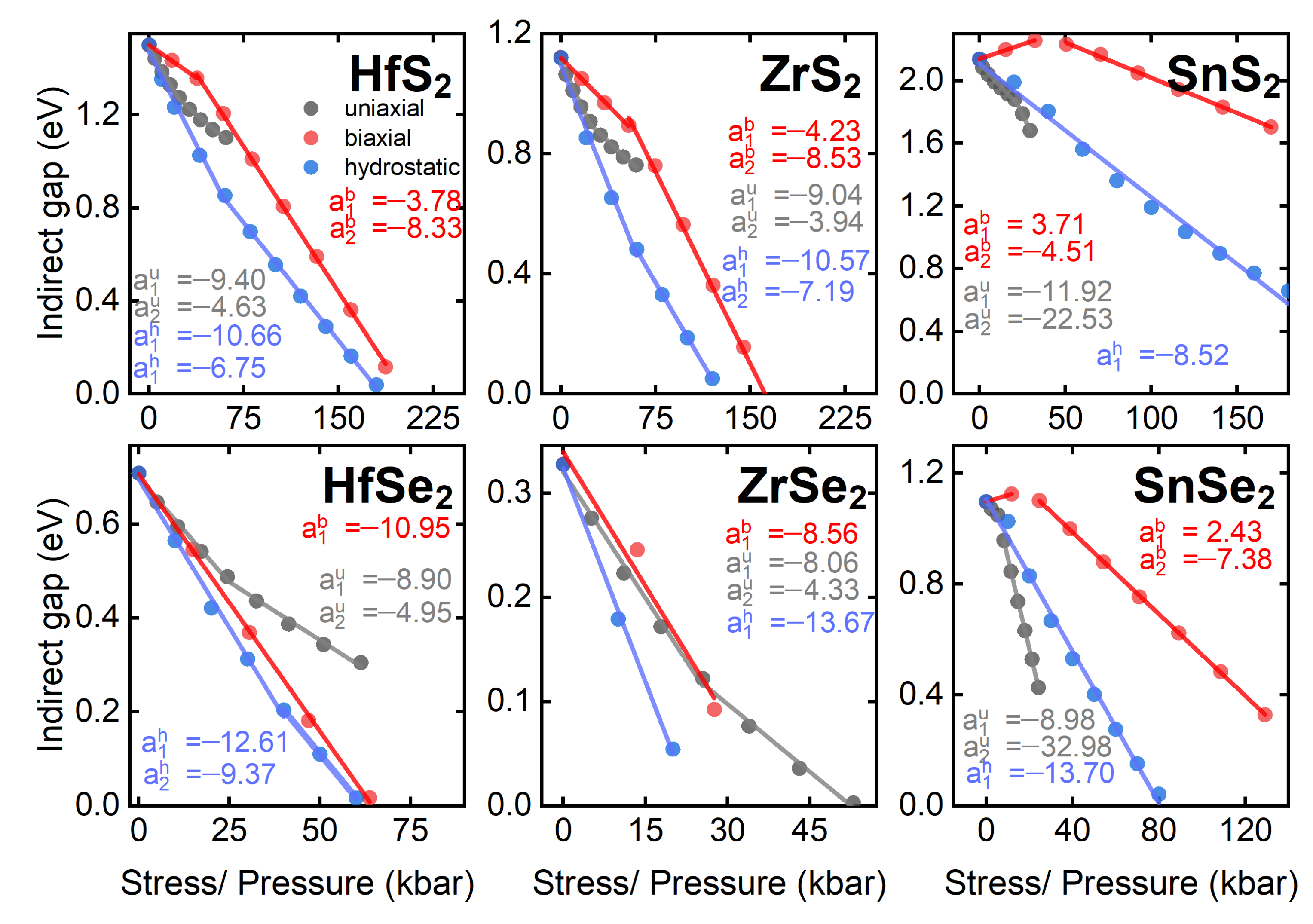 Nanomaterials 12 03433 g0a3 Nanomaterials 12 03433 g0a3