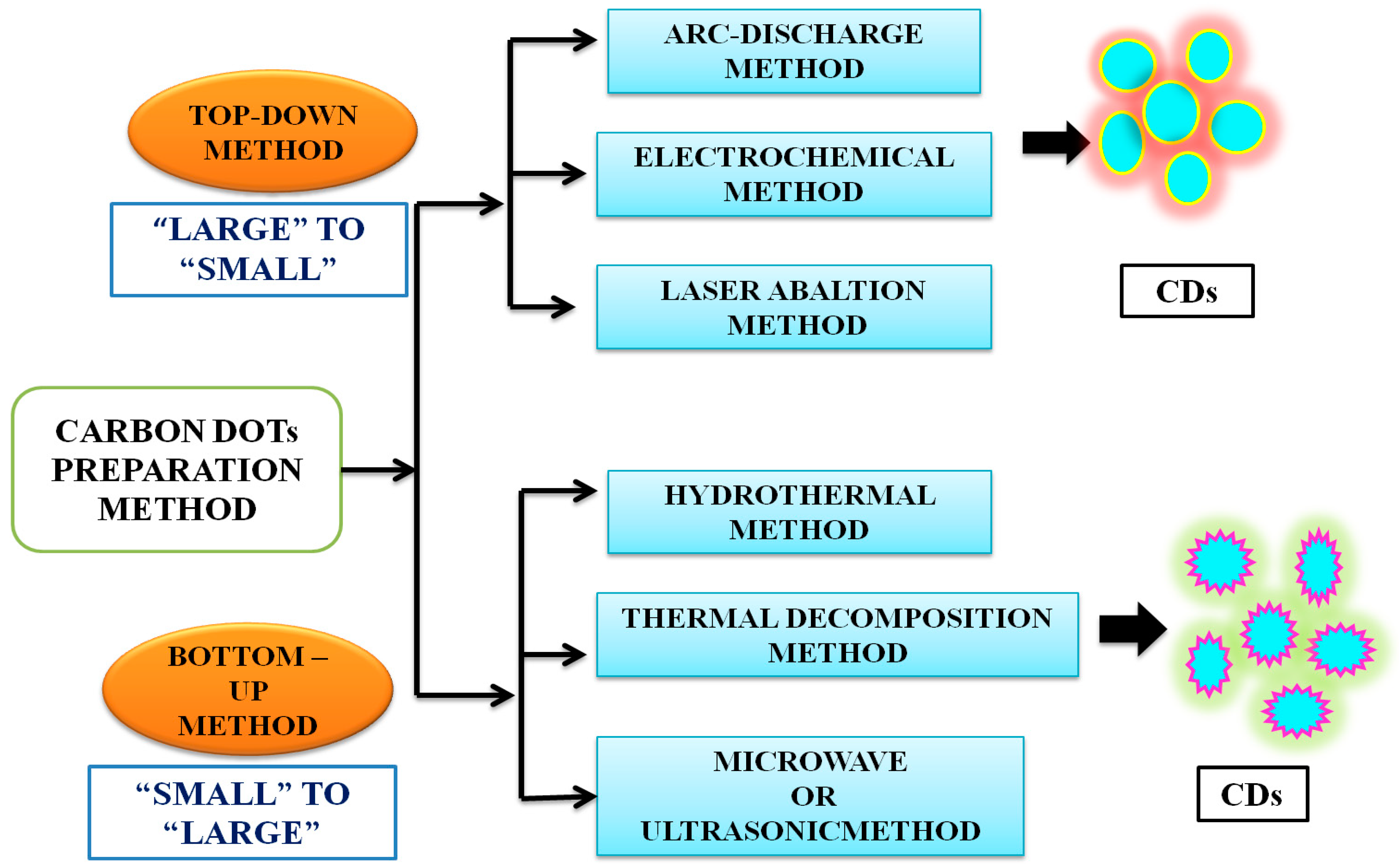 Nanomaterials 12 03434 g003 Nanomaterials 12 03434 g003