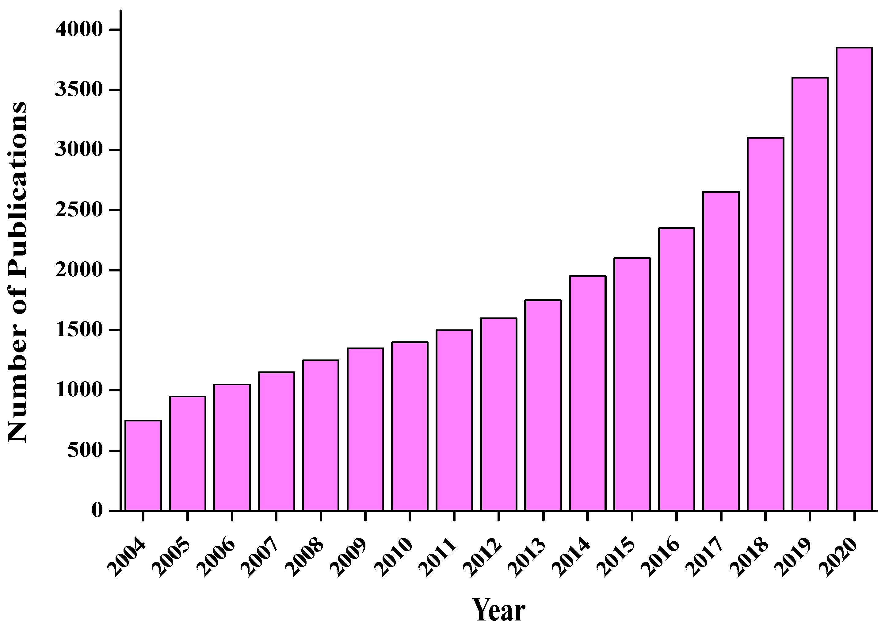 Nanomaterials 12 03434 g004 Nanomaterials 12 03434 g004
