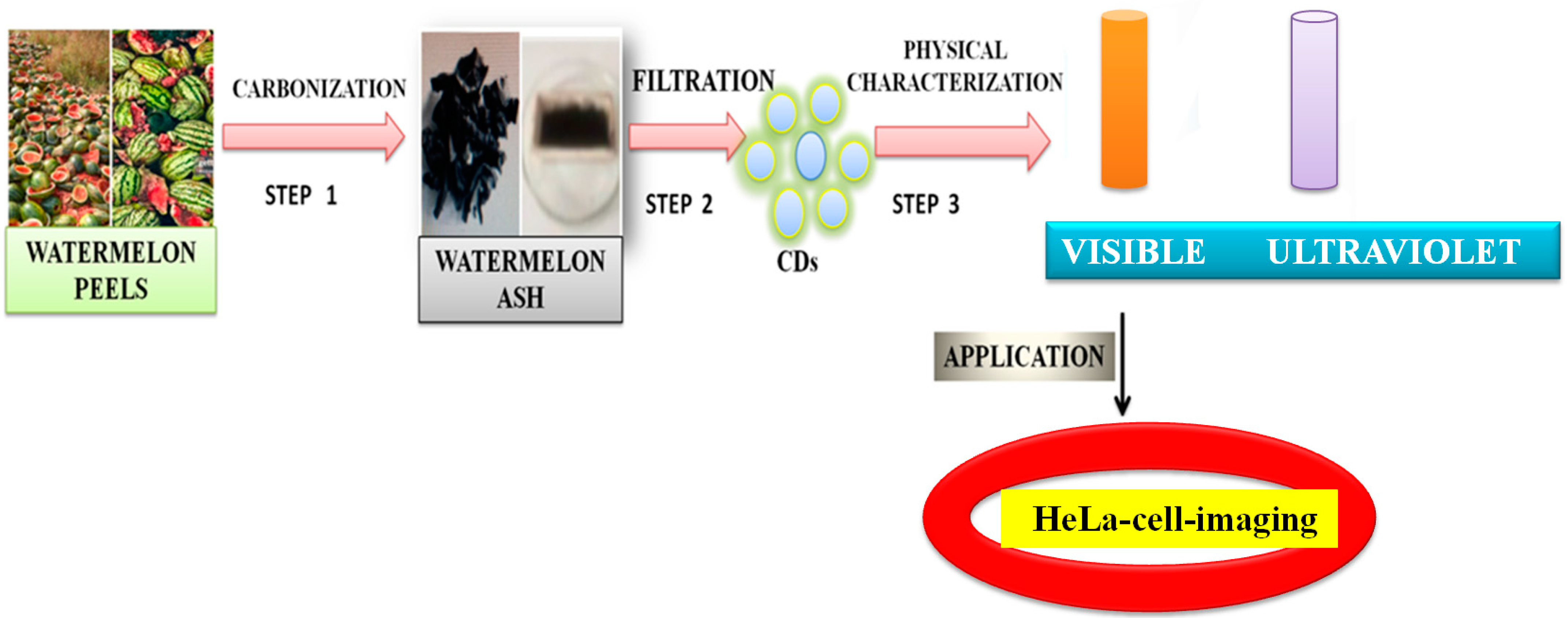 Nanomaterials 12 03434 g006 Nanomaterials 12 03434 g006