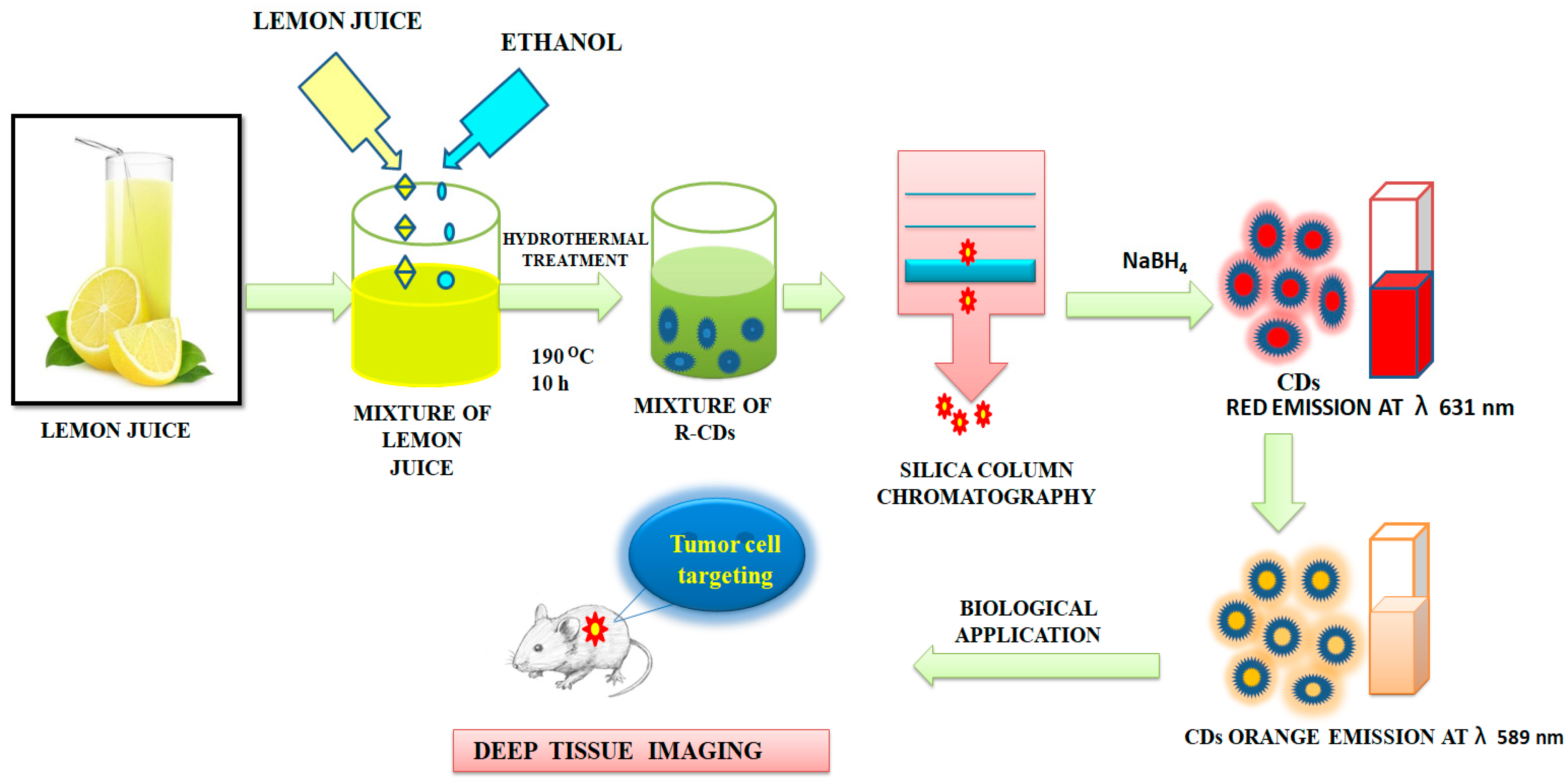 Nanomaterials 12 03434 g008 Nanomaterials 12 03434 g008