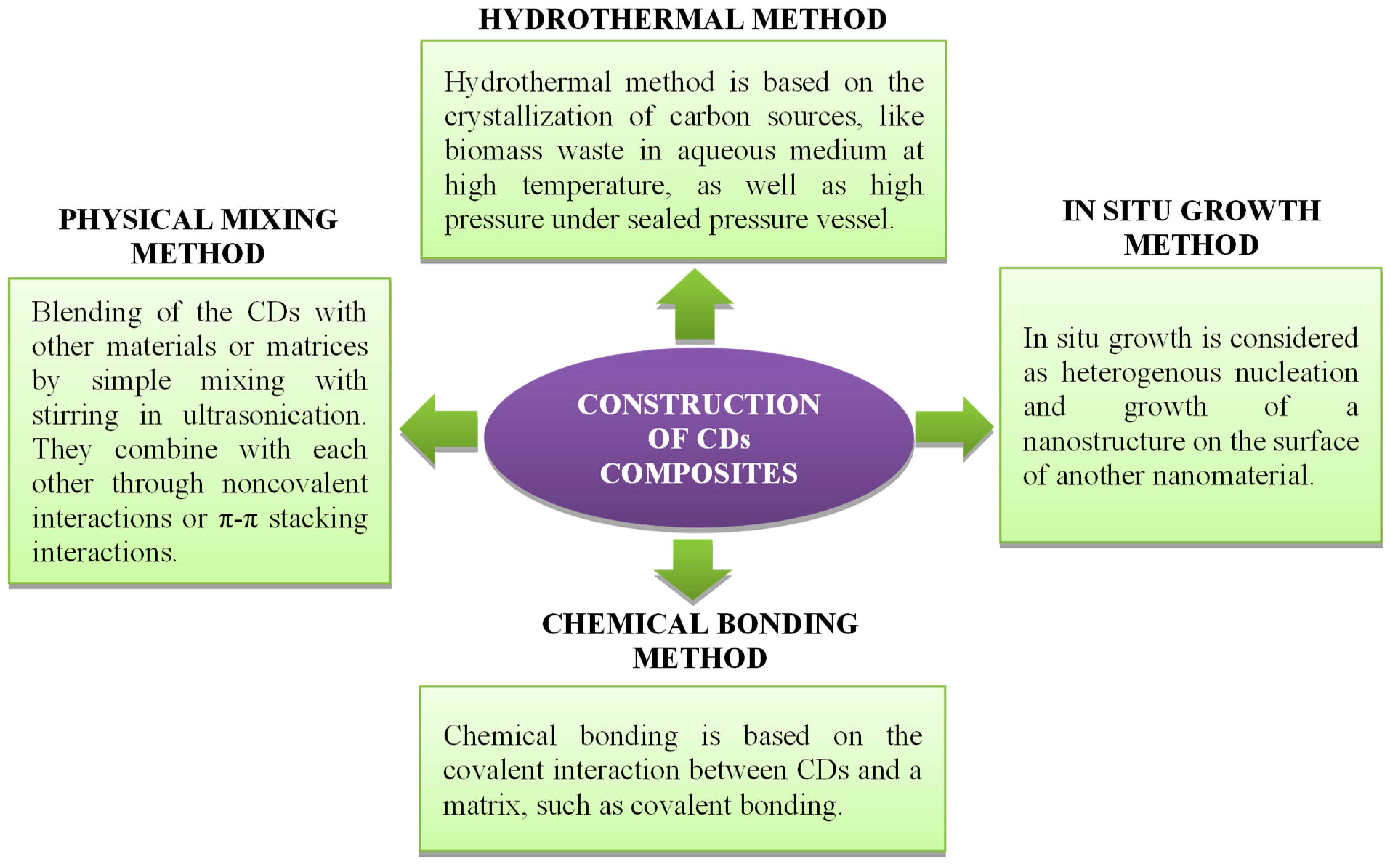 Nanomaterials 12 03434 g011 Nanomaterials 12 03434 g011