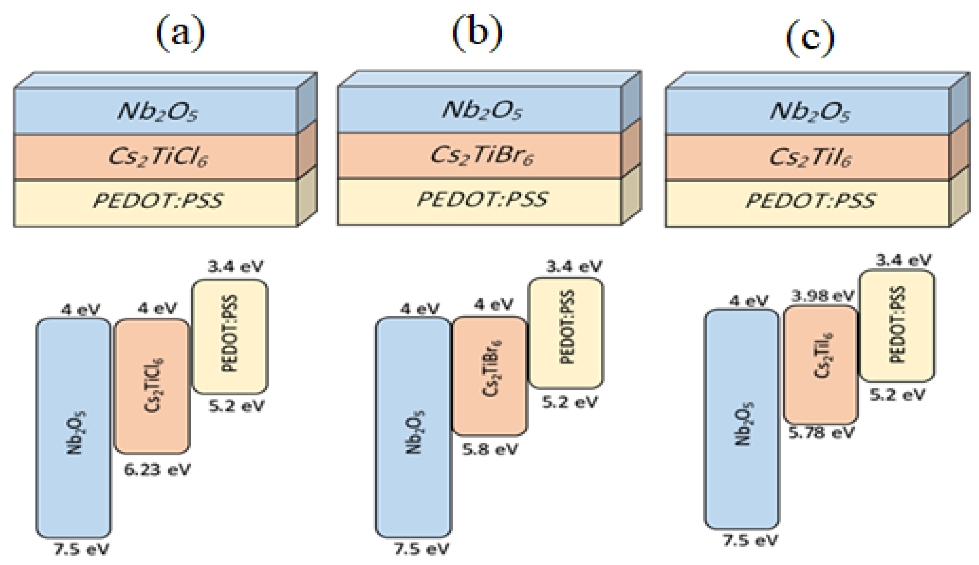 Nanomaterials 12 03435 g001