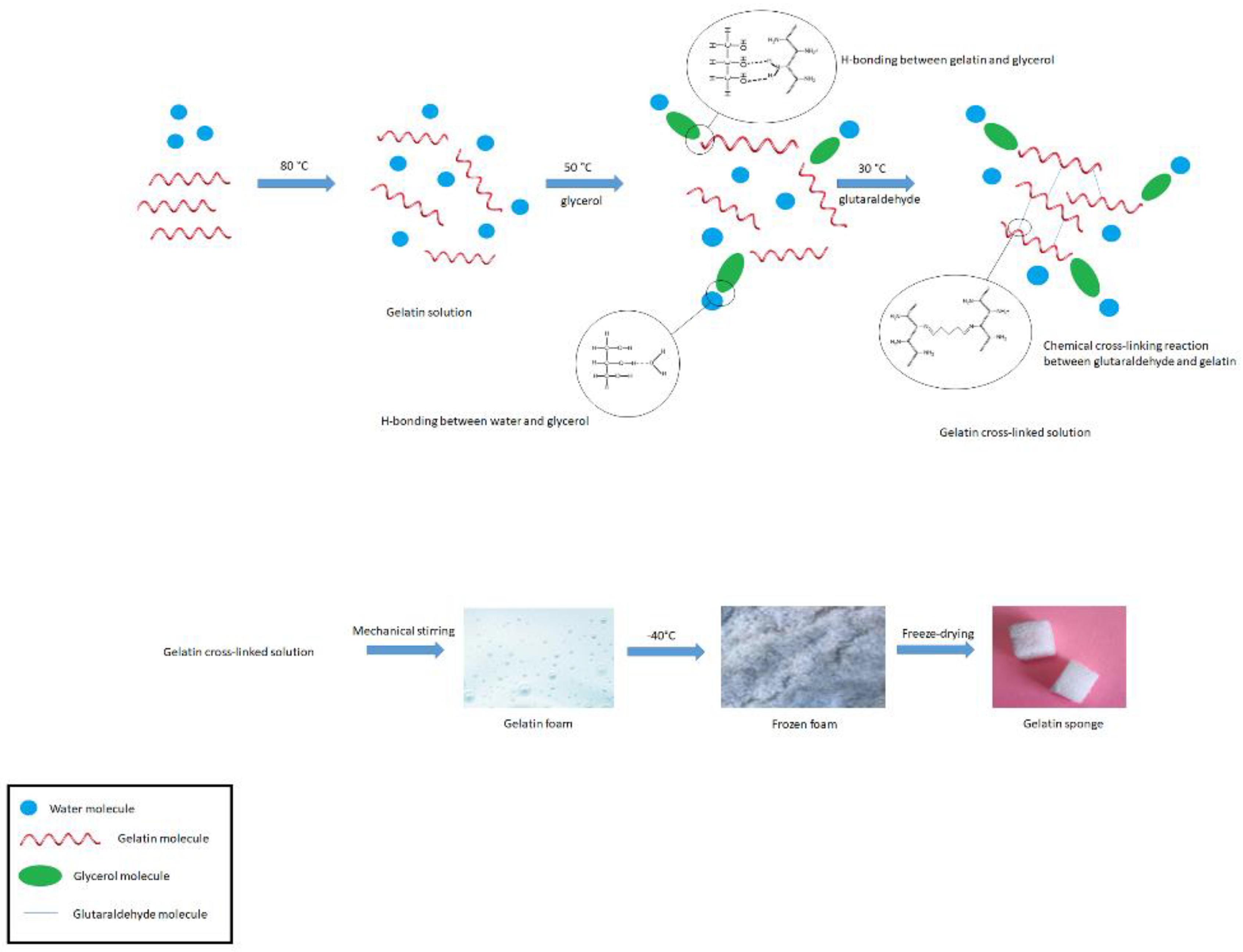 Nanomaterials 12 03436 g001 Nanomaterials 12 03436 g001