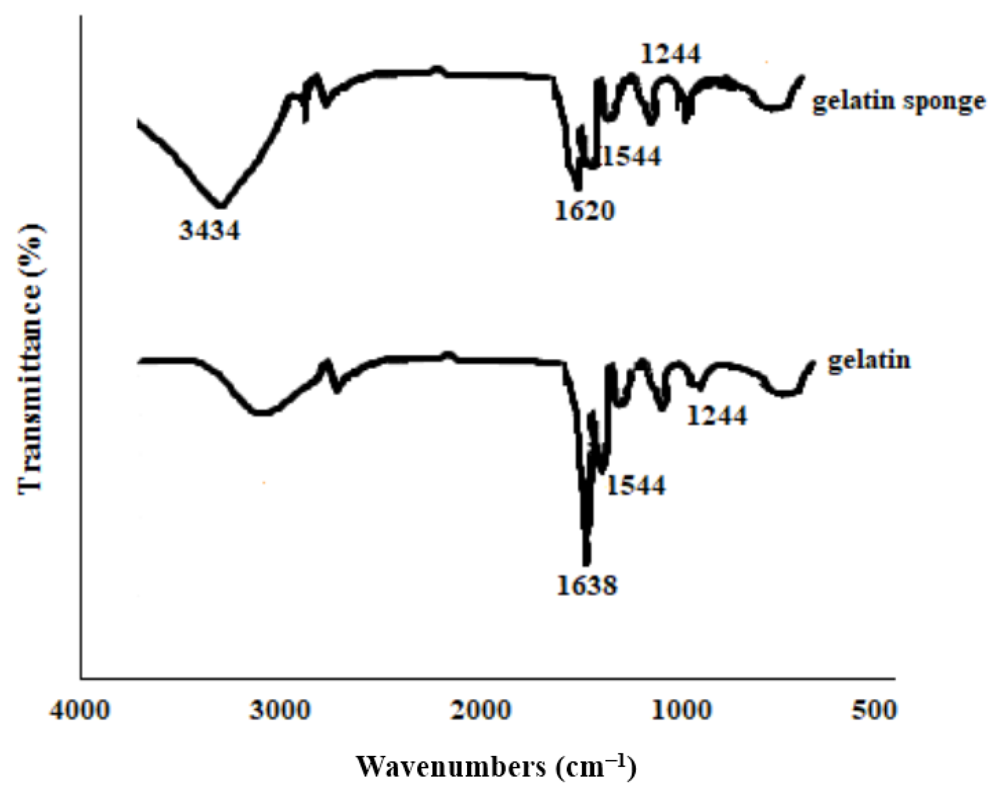 Nanomaterials 12 03436 g004 Nanomaterials 12 03436 g004