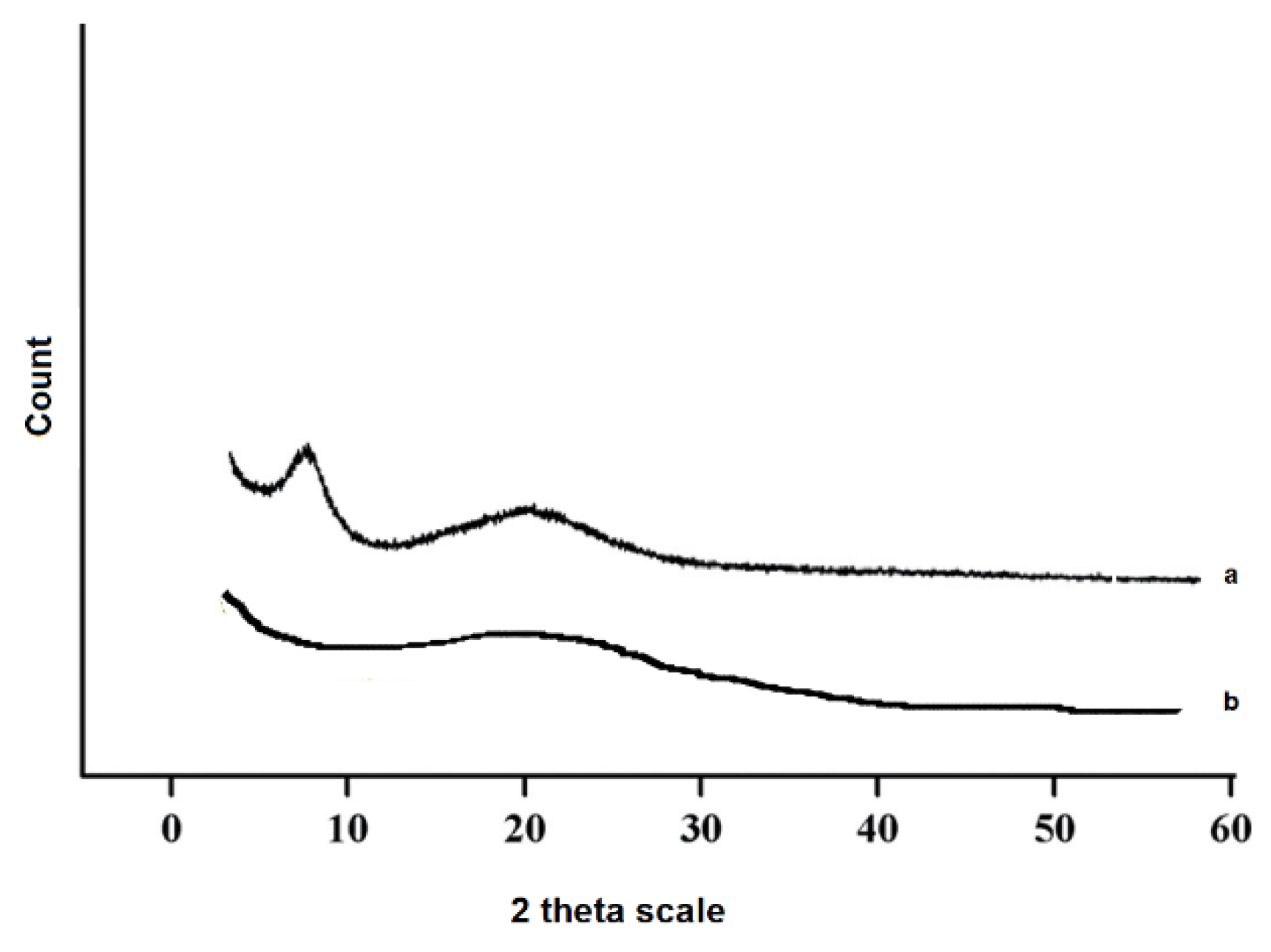 Nanomaterials 12 03436 g005 Nanomaterials 12 03436 g005