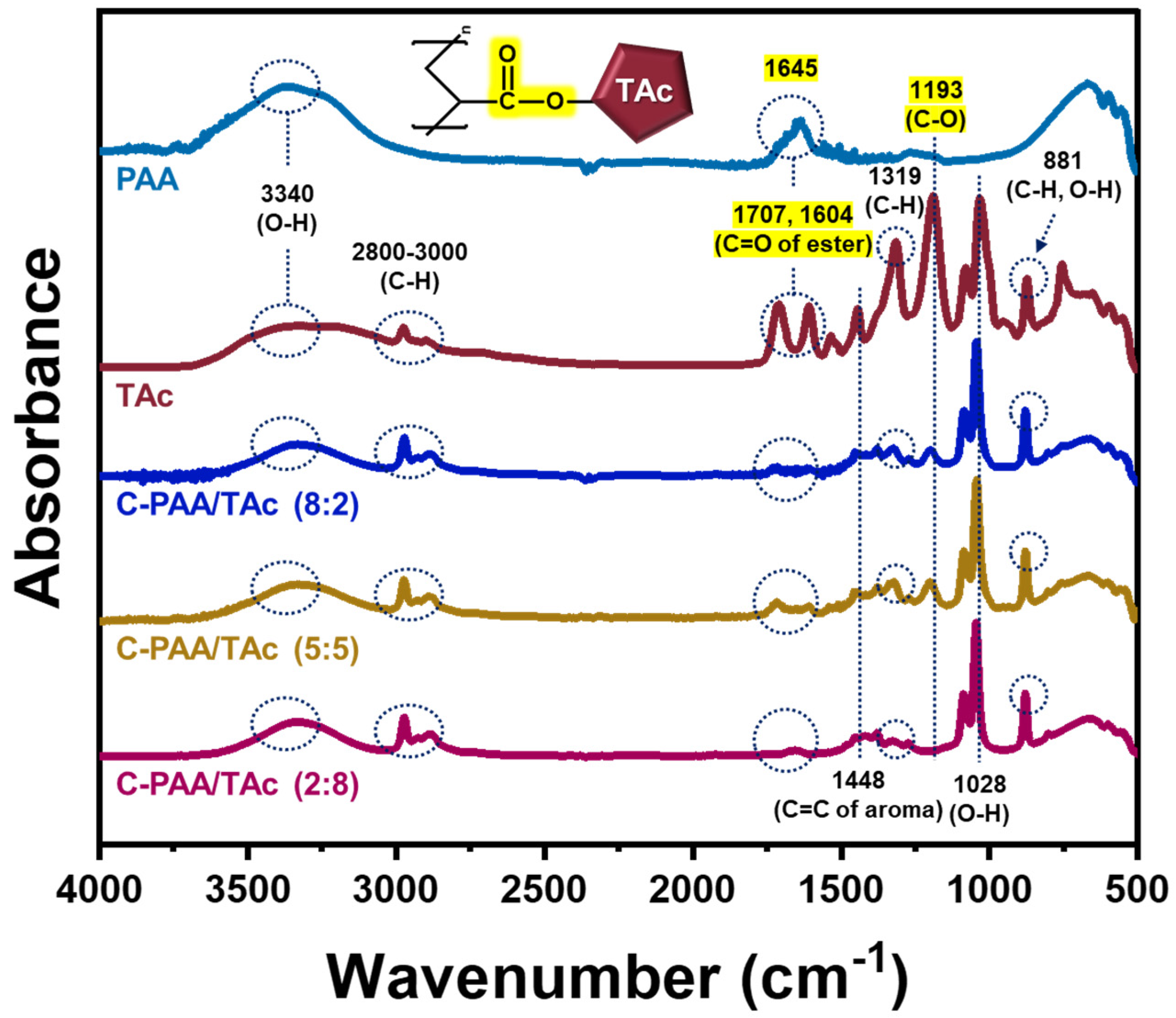 Nanomaterials 12 03437 g002 Nanomaterials 12 03437 g002