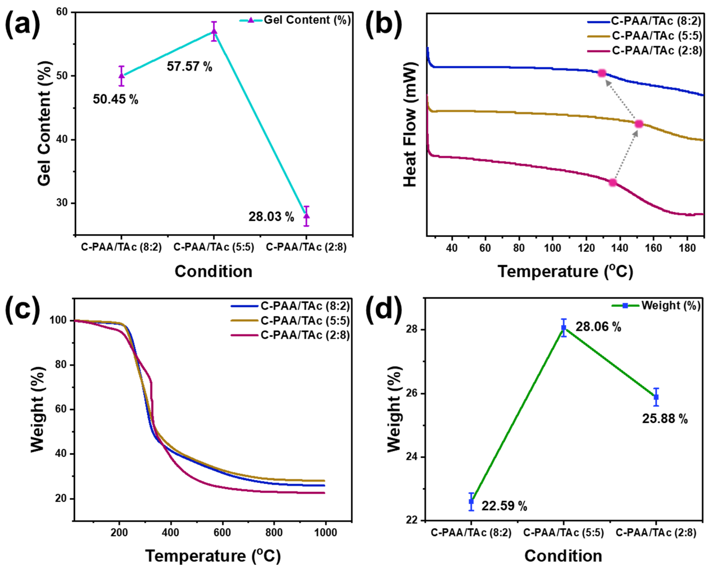 Nanomaterials 12 03437 g003 Nanomaterials 12 03437 g003
