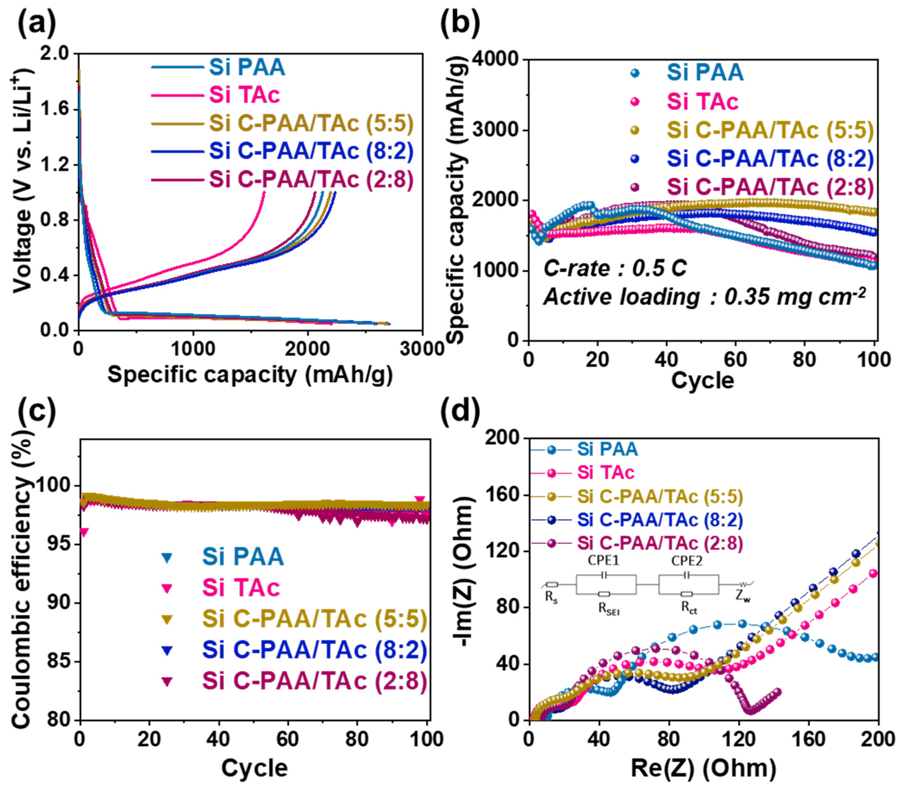 Nanomaterials 12 03437 g005 Nanomaterials 12 03437 g005