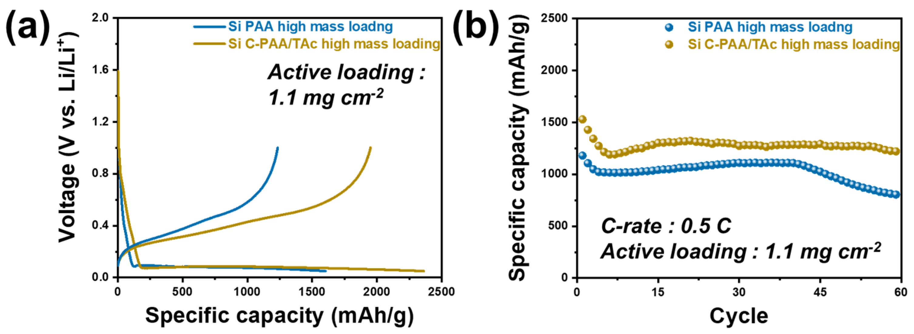 Nanomaterials 12 03437 g007 Nanomaterials 12 03437 g007