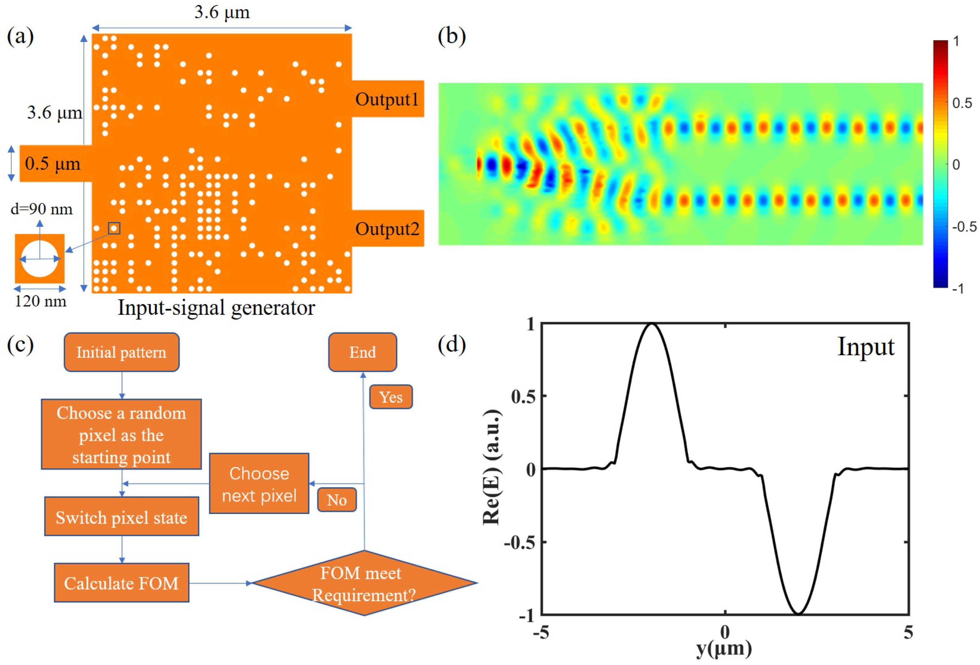 Nanomaterials 12 03438 g003 550
