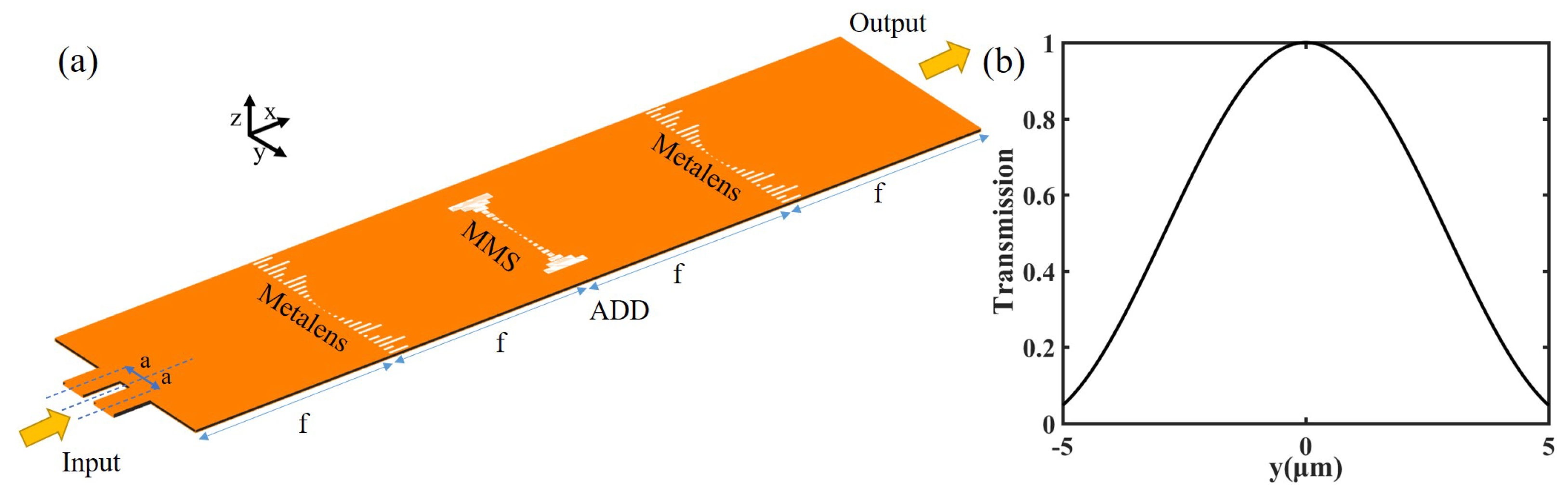Nanomaterials 12 03438 g004 550