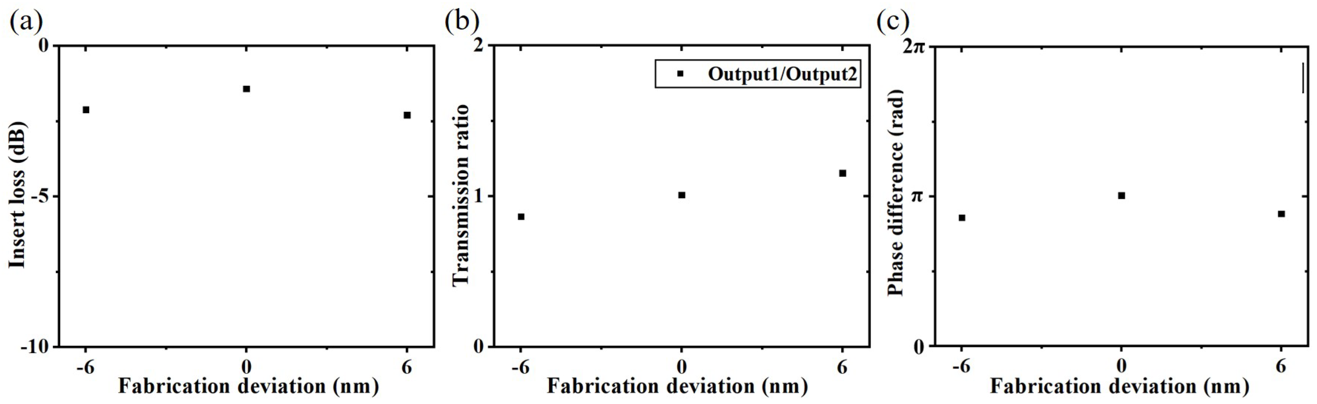 Nanomaterials 12 03438 g007 550