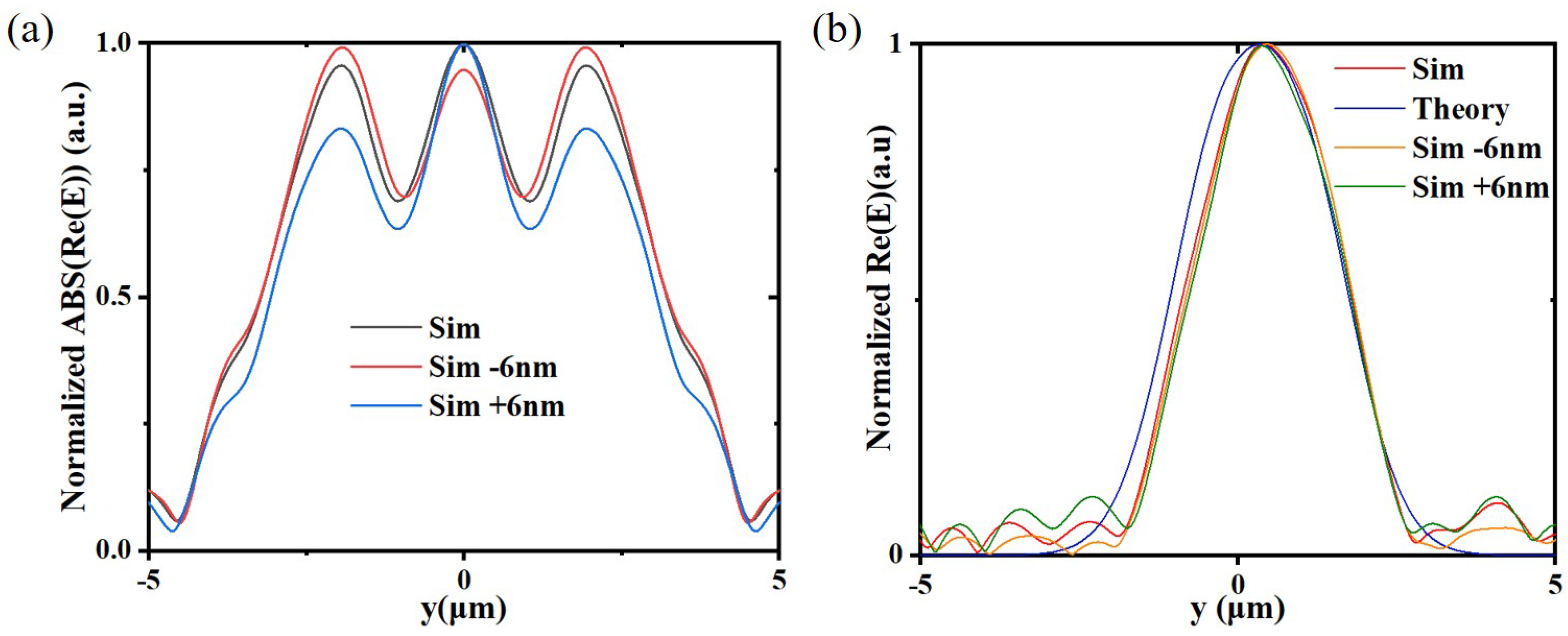 Nanomaterials 12 03438 g008 550