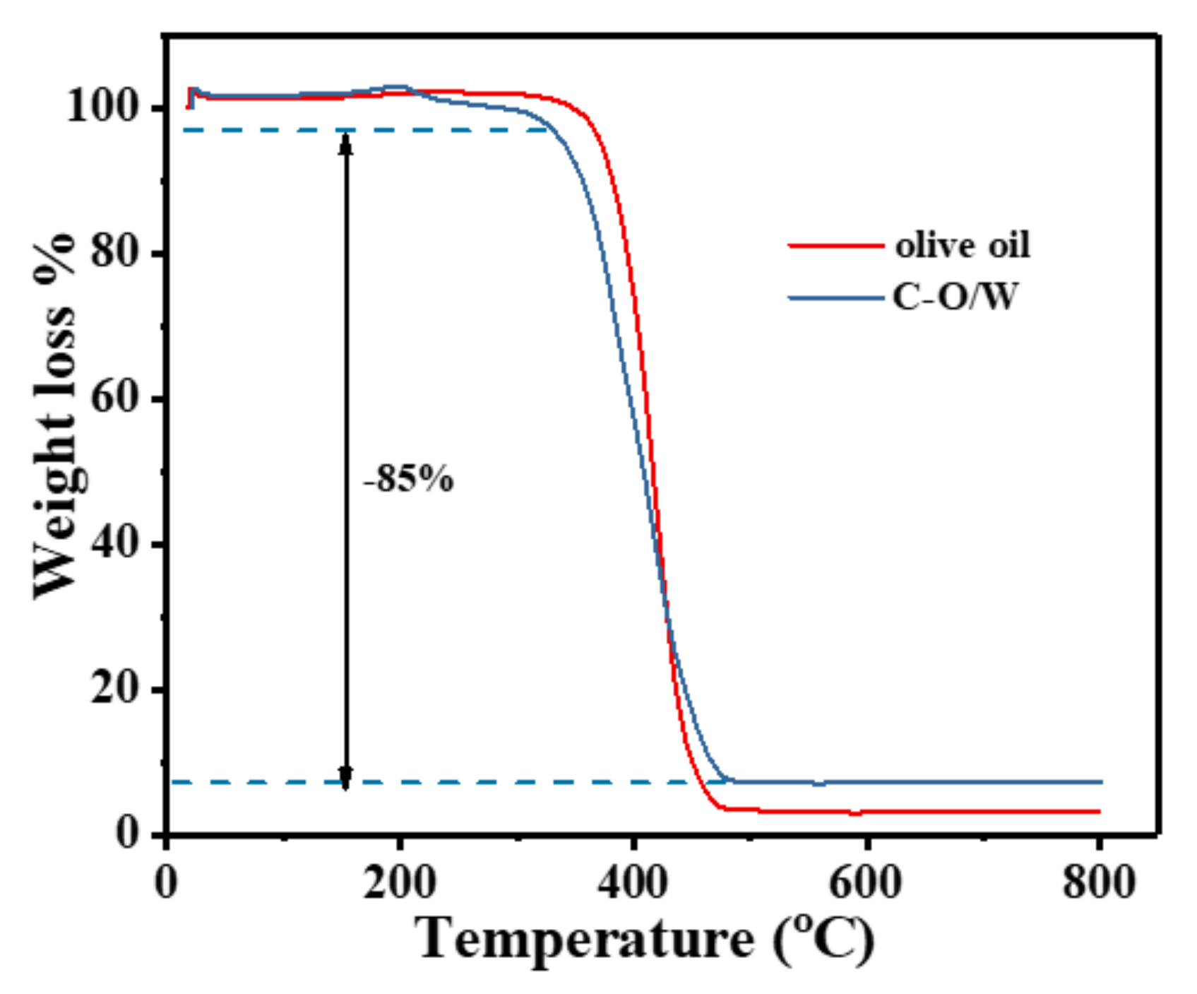 Nanomaterials 12 03439 g005