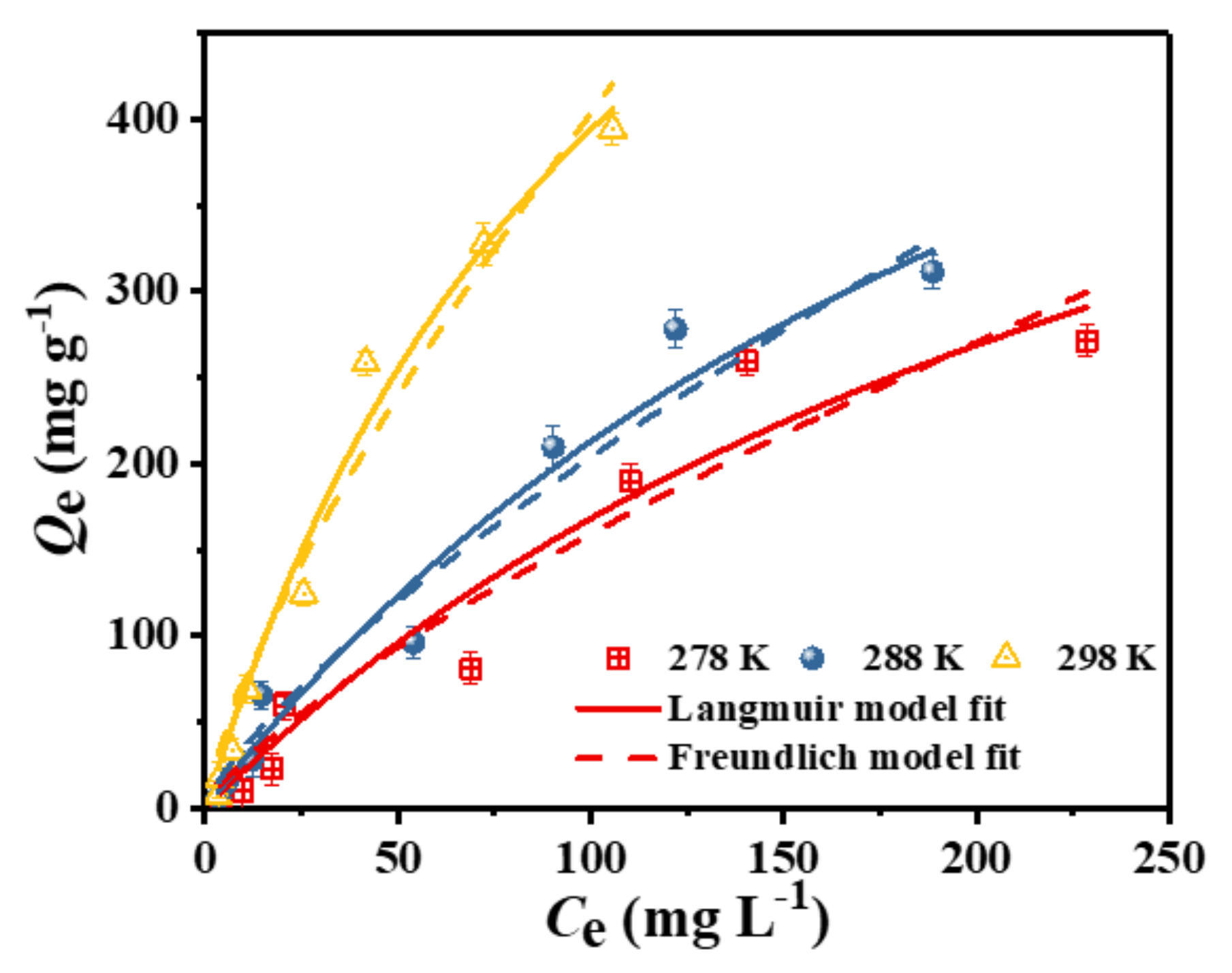 Nanomaterials 12 03439 g008