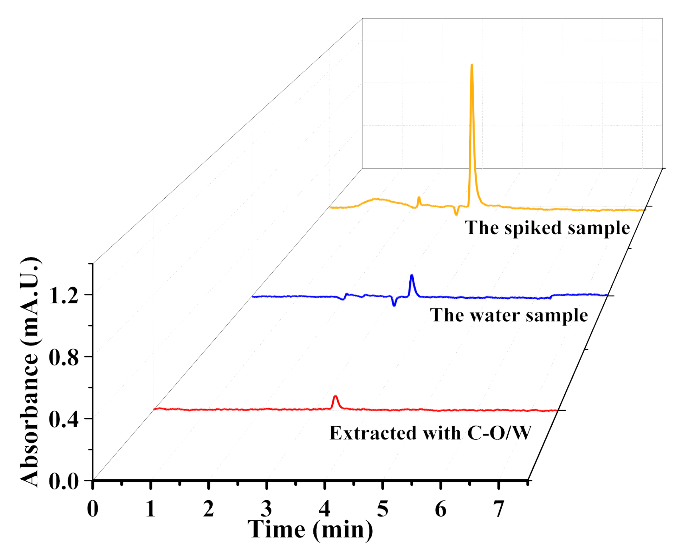 Nanomaterials 12 03439 g012