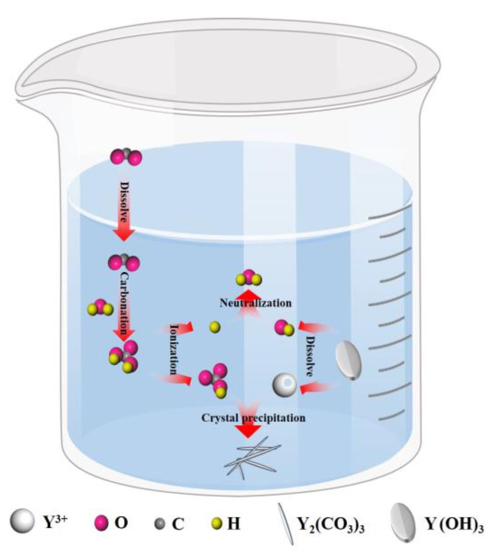 Nanomaterials 12 03440 g002 Nanomaterials 12 03440 g002