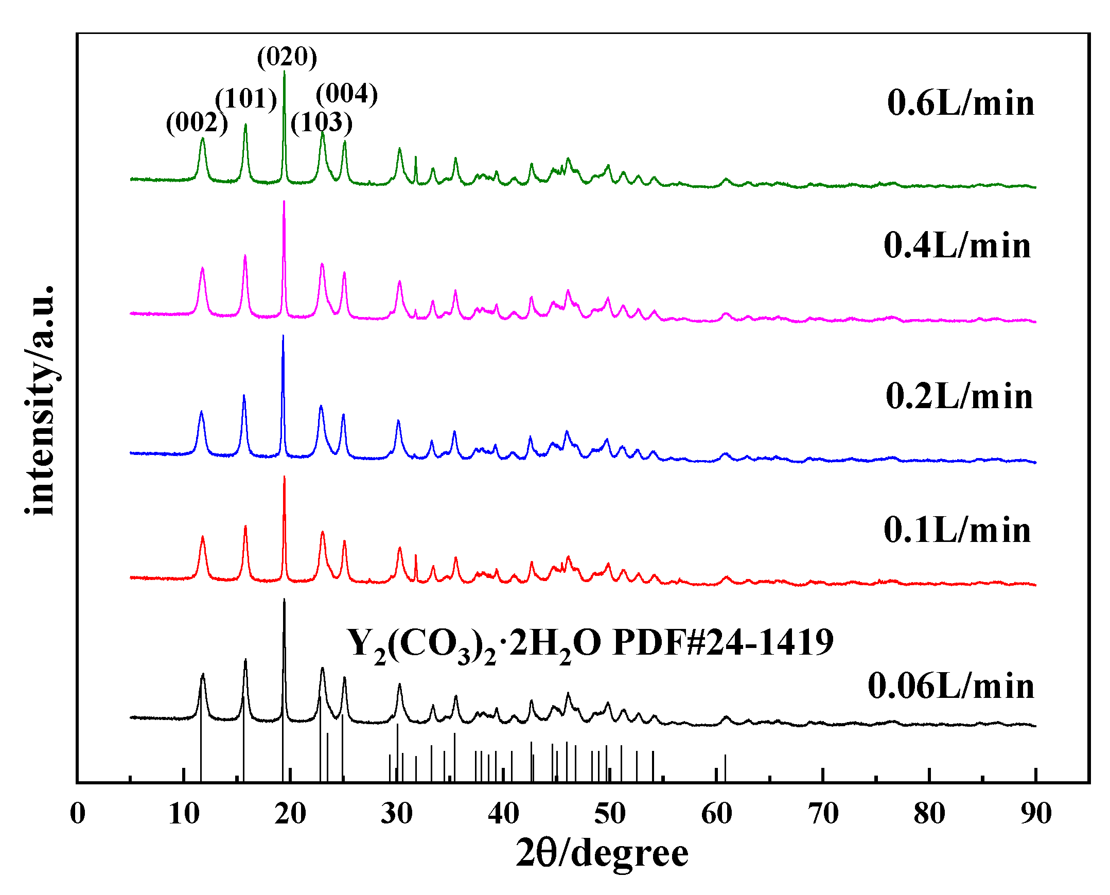 Nanomaterials 12 03440 g006 Nanomaterials 12 03440 g006
