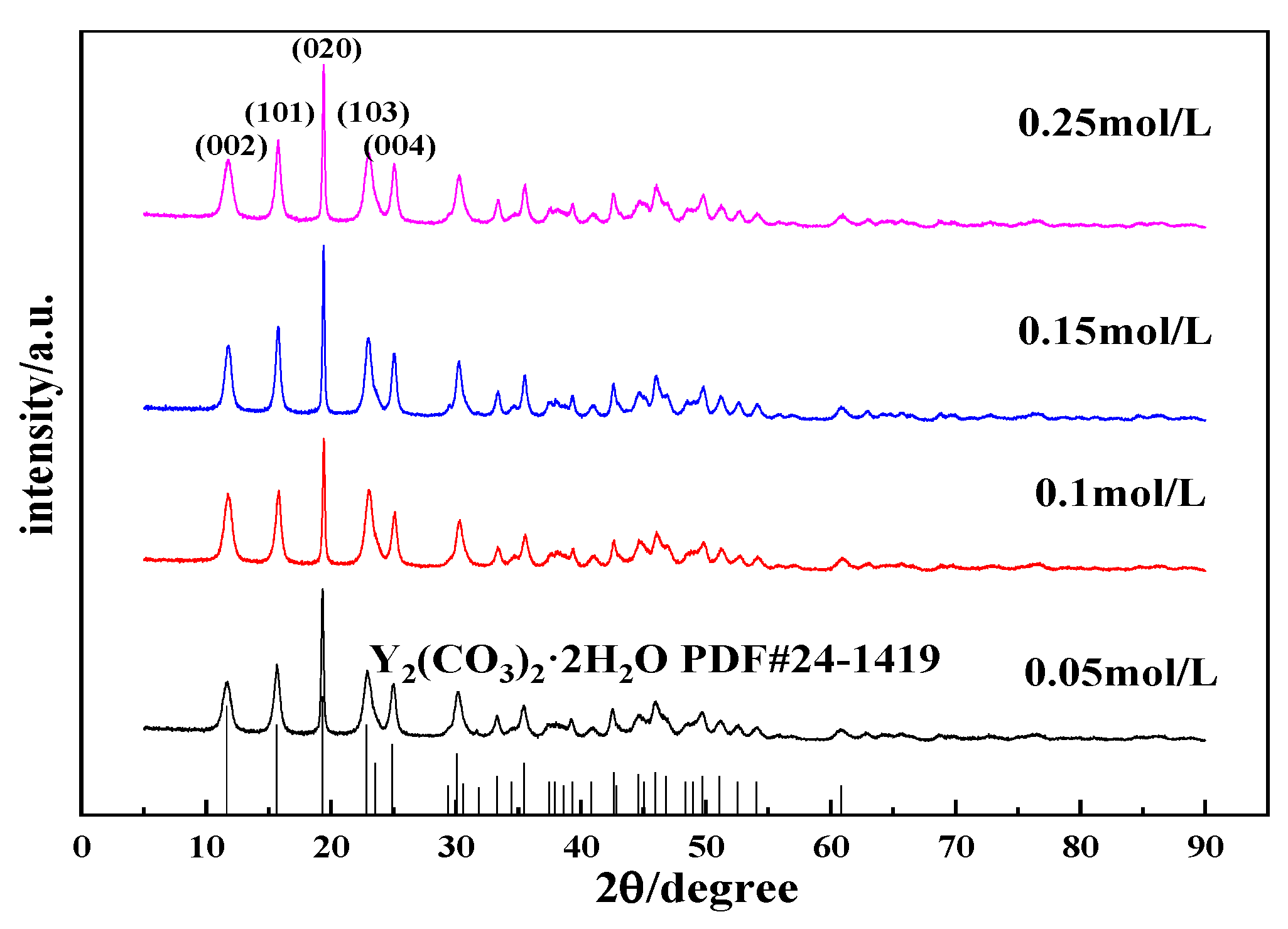 Nanomaterials 12 03440 g008 Nanomaterials 12 03440 g008