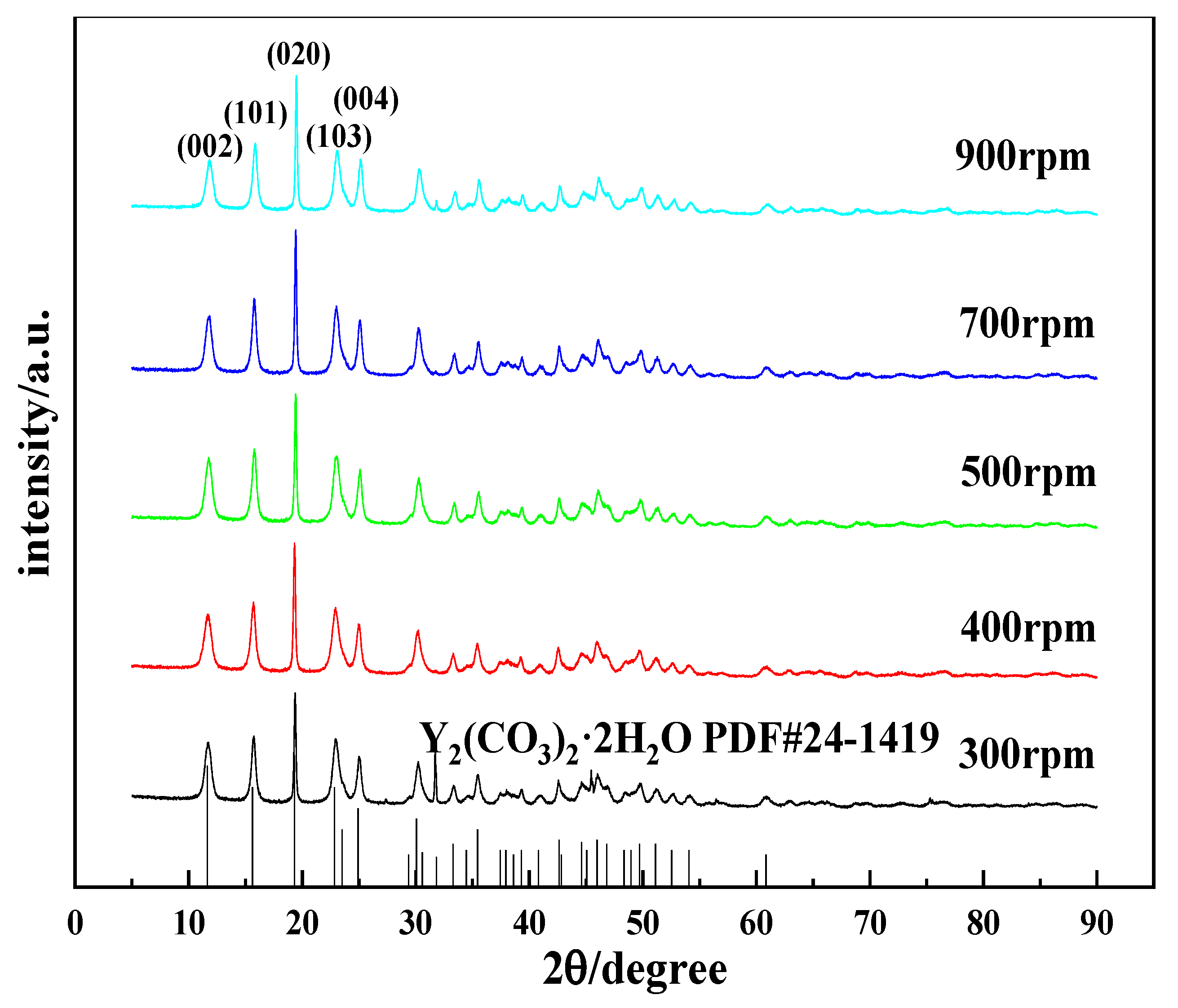 Nanomaterials 12 03440 g010 Nanomaterials 12 03440 g010