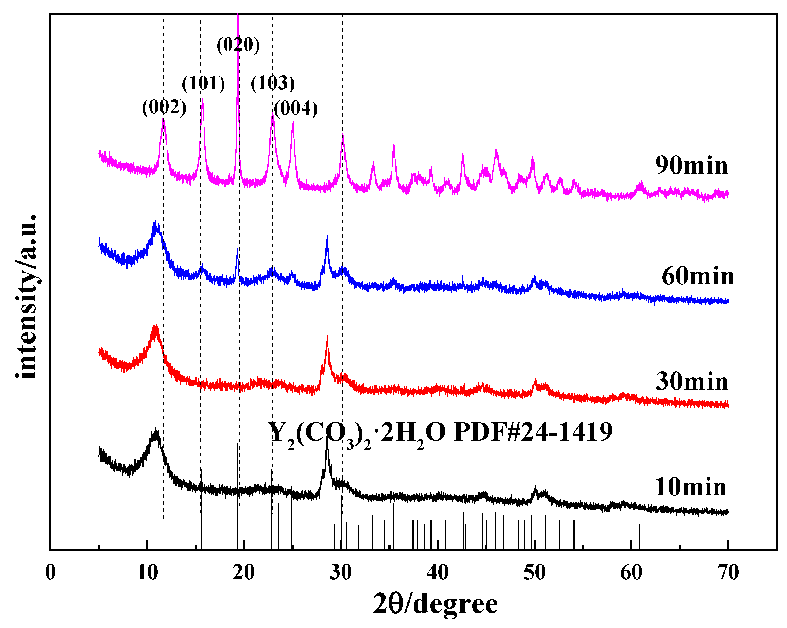 Nanomaterials 12 03440 g011 Nanomaterials 12 03440 g011