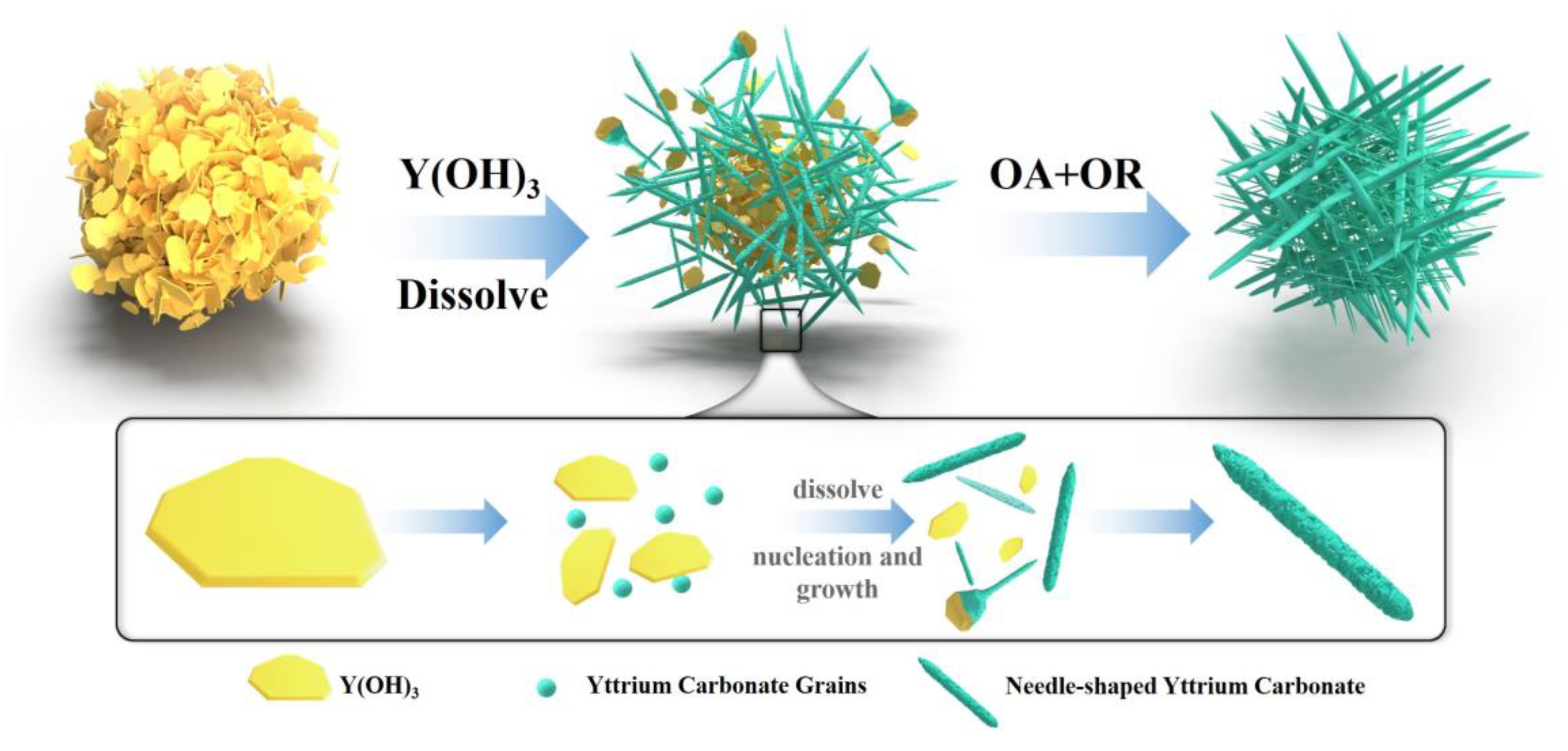 Nanomaterials 12 03440 g014 Nanomaterials 12 03440 g014