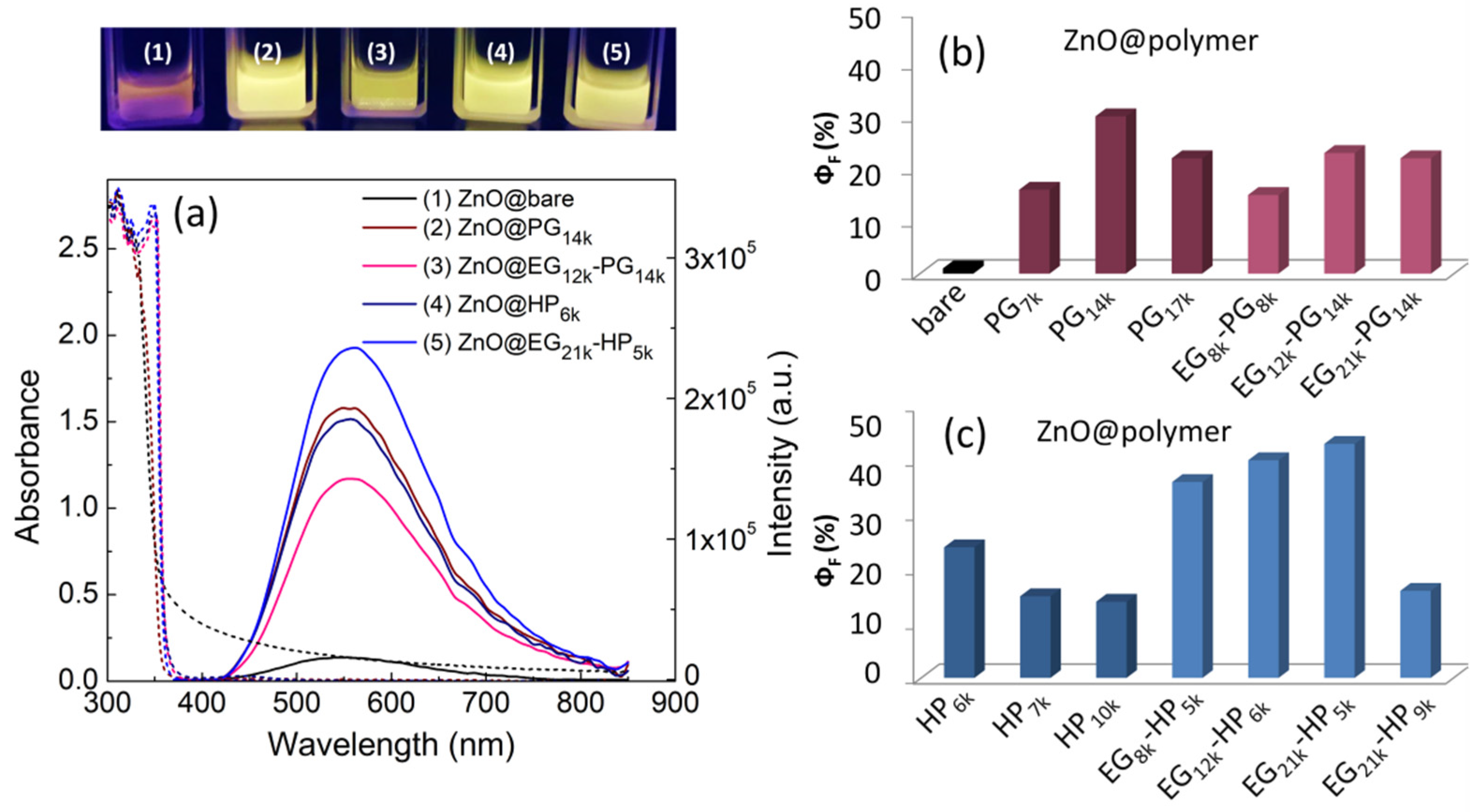 Nanomaterials 12 03441 g002 Nanomaterials 12 03441 g002