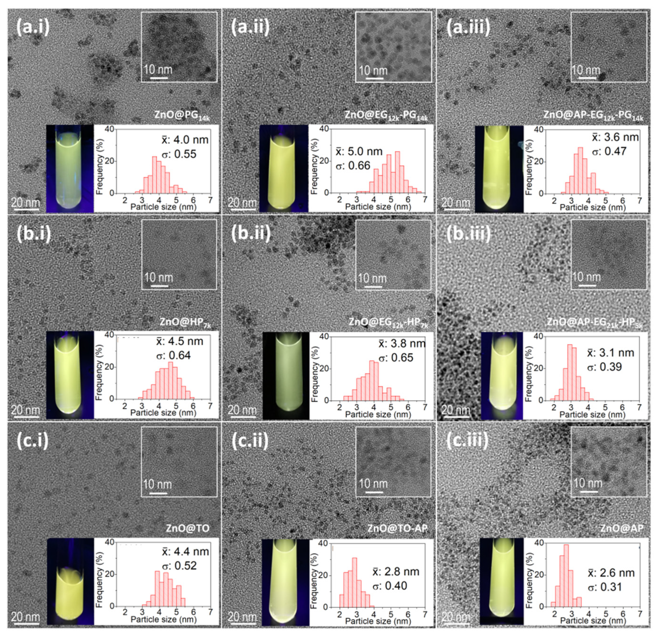 Nanomaterials 12 03441 g004 Nanomaterials 12 03441 g004