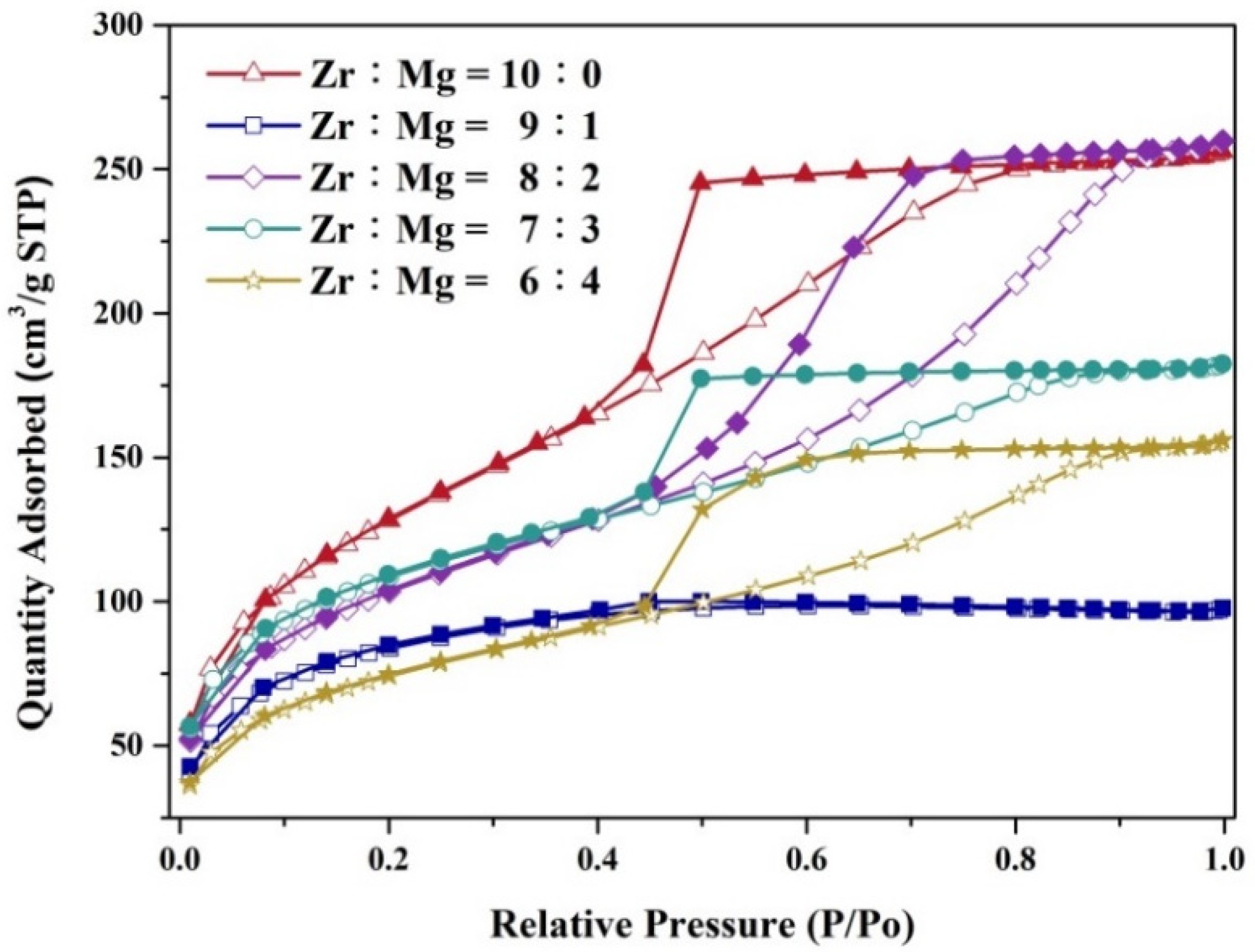 Nanomaterials 12 03442 g003 Nanomaterials 12 03442 g003