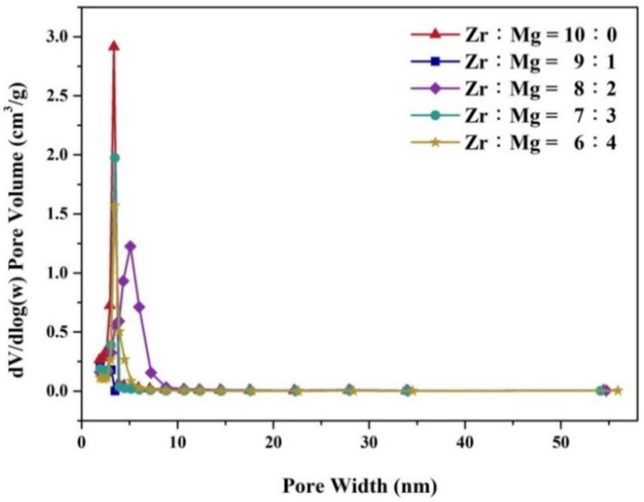 Nanomaterials 12 03442 g004 Nanomaterials 12 03442 g004