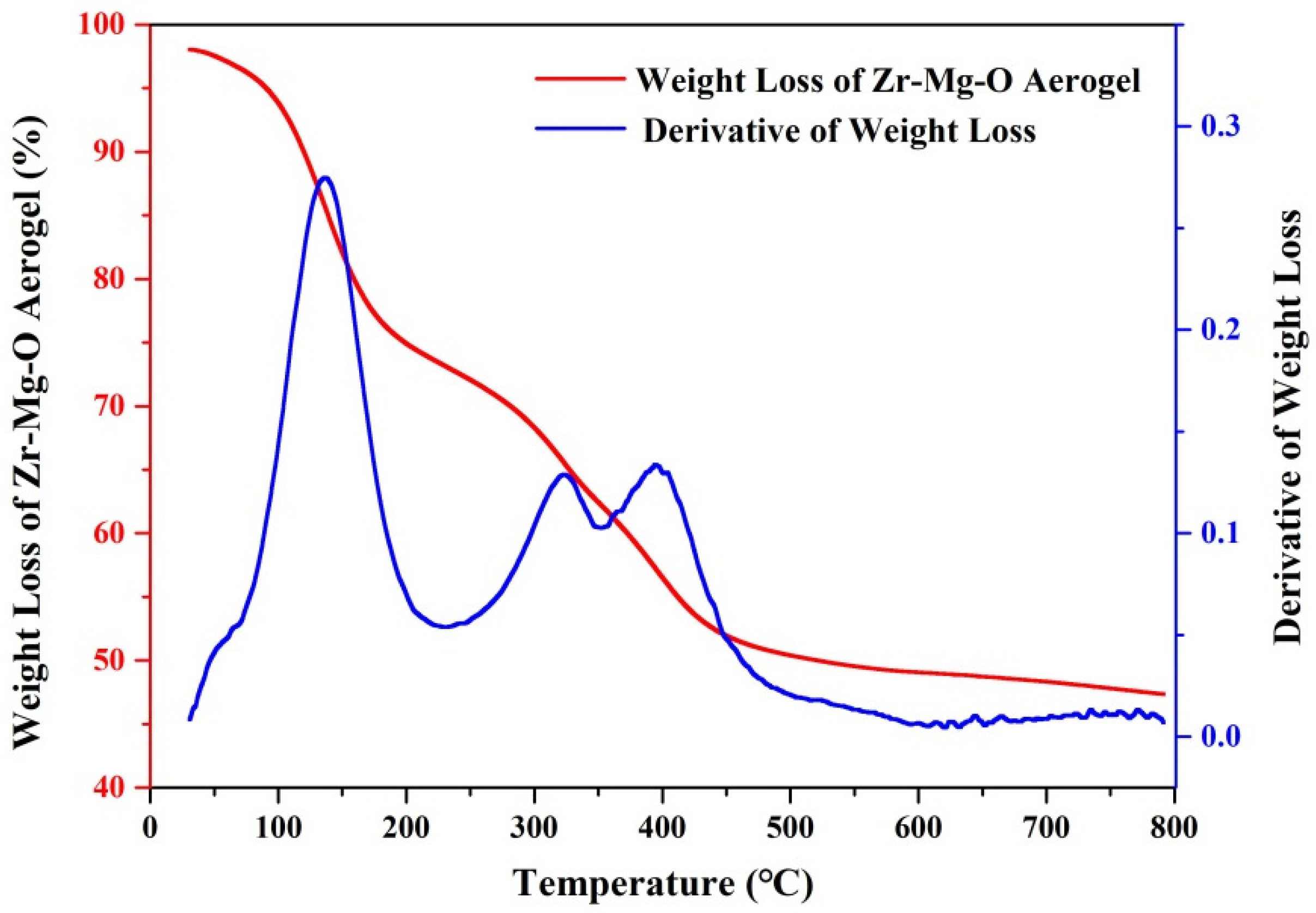 Nanomaterials 12 03442 g005 Nanomaterials 12 03442 g005