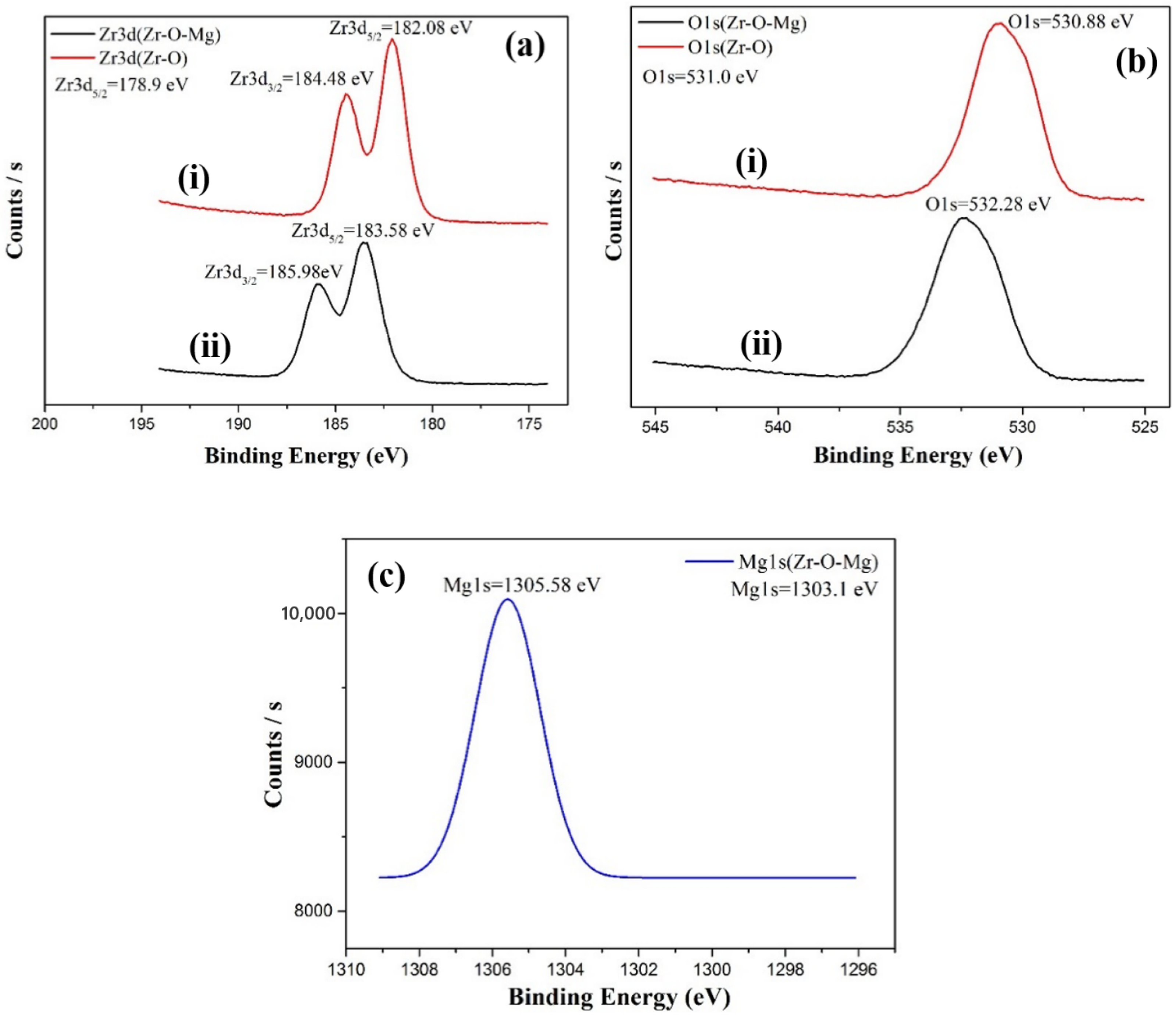 Nanomaterials 12 03442 g006 Nanomaterials 12 03442 g006