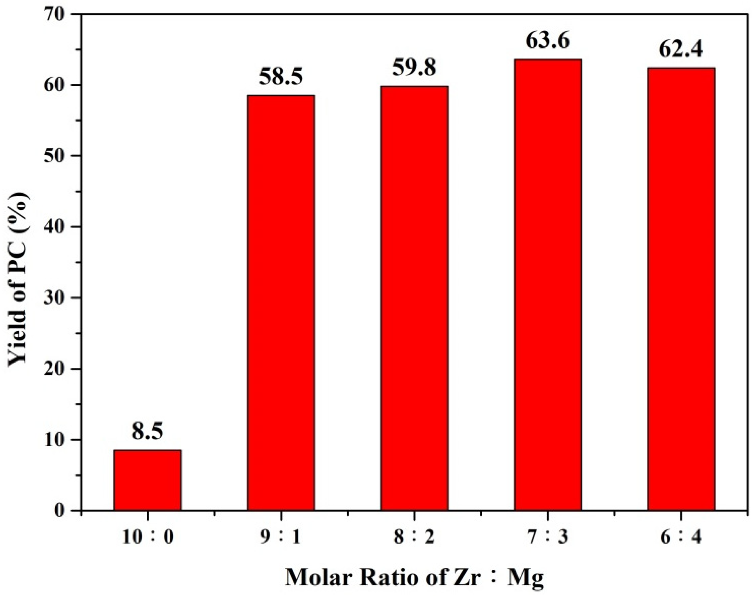 Nanomaterials 12 03442 g007 Nanomaterials 12 03442 g007