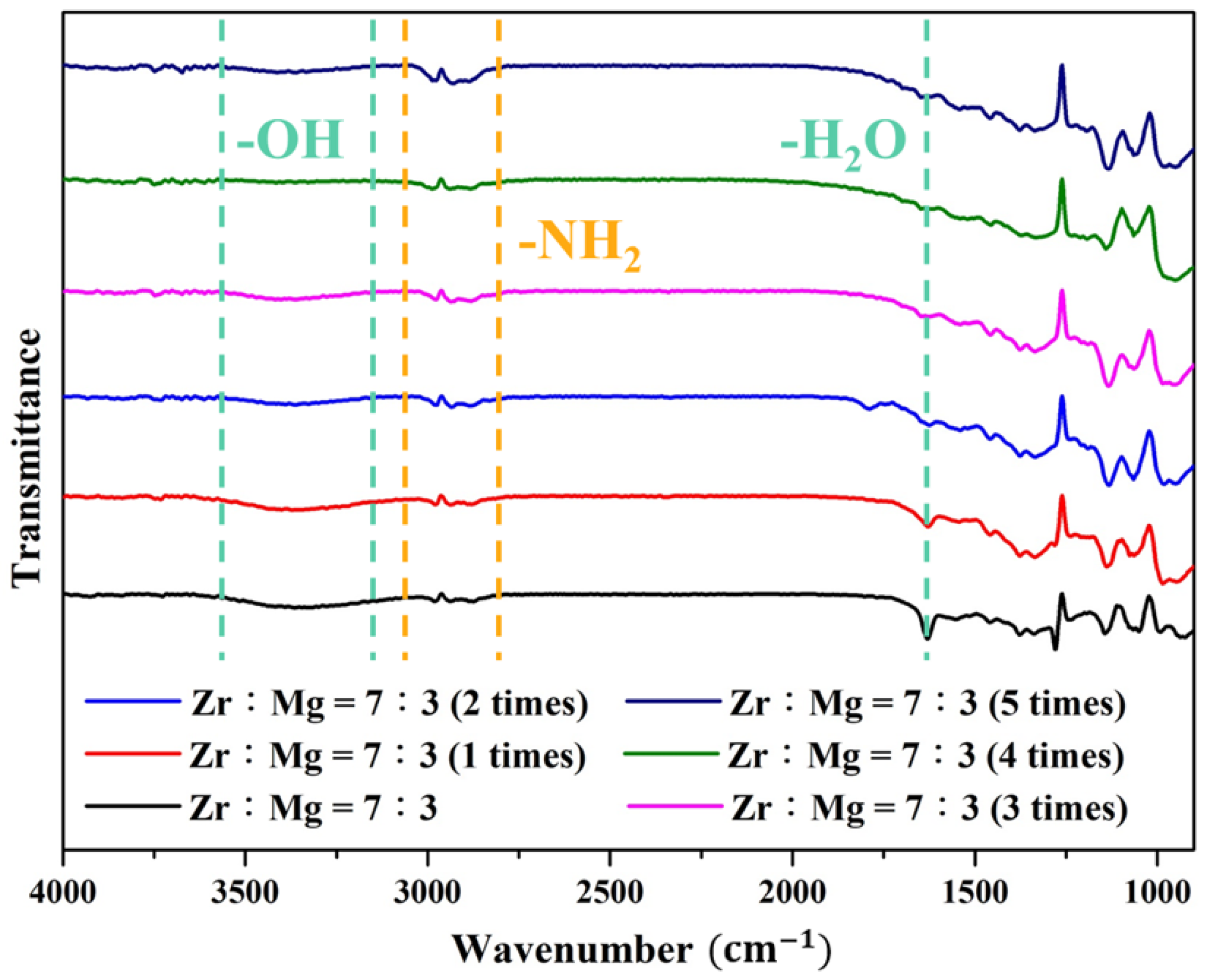 Nanomaterials 12 03442 g009 Nanomaterials 12 03442 g009