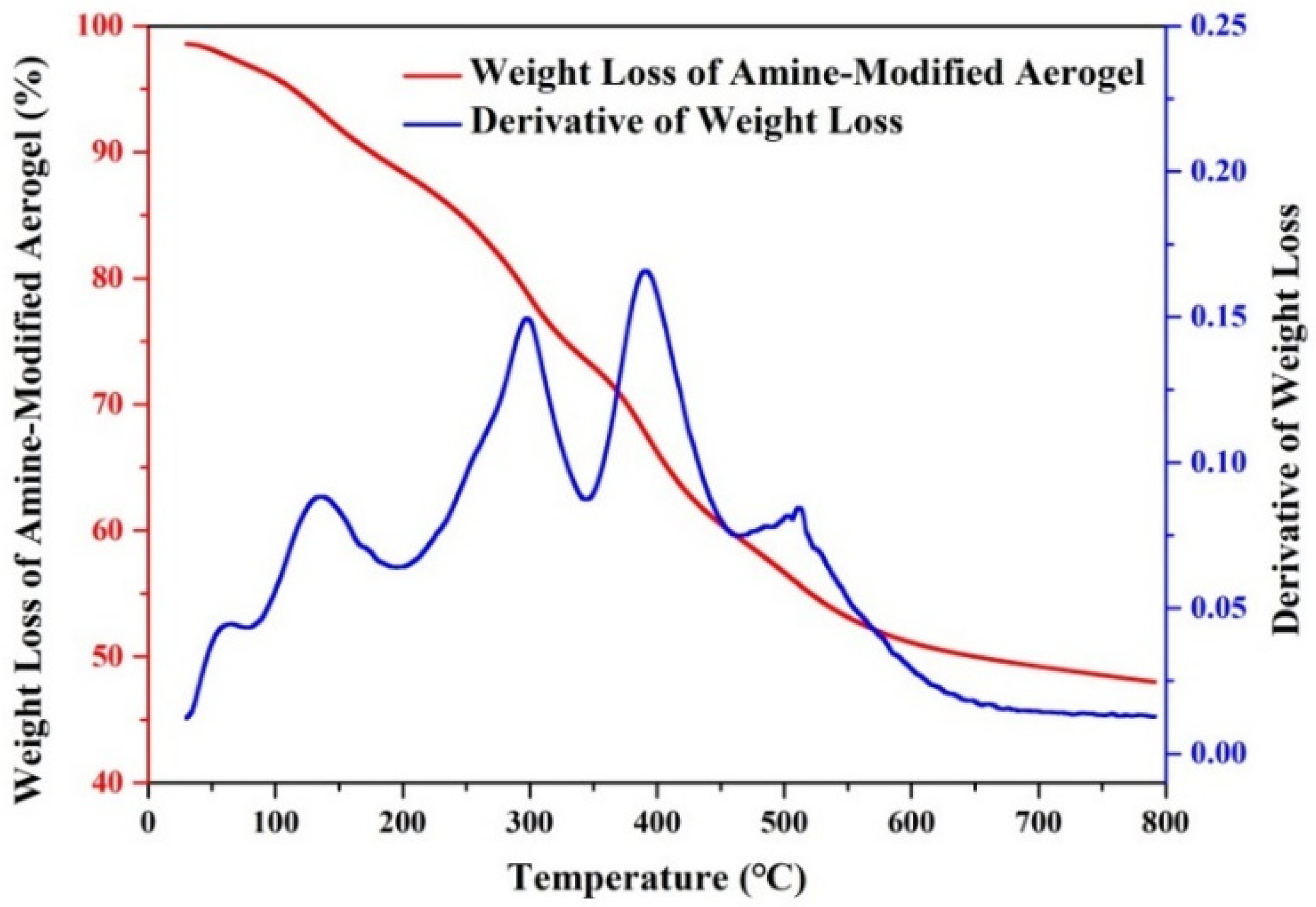 Nanomaterials 12 03442 g010 Nanomaterials 12 03442 g010
