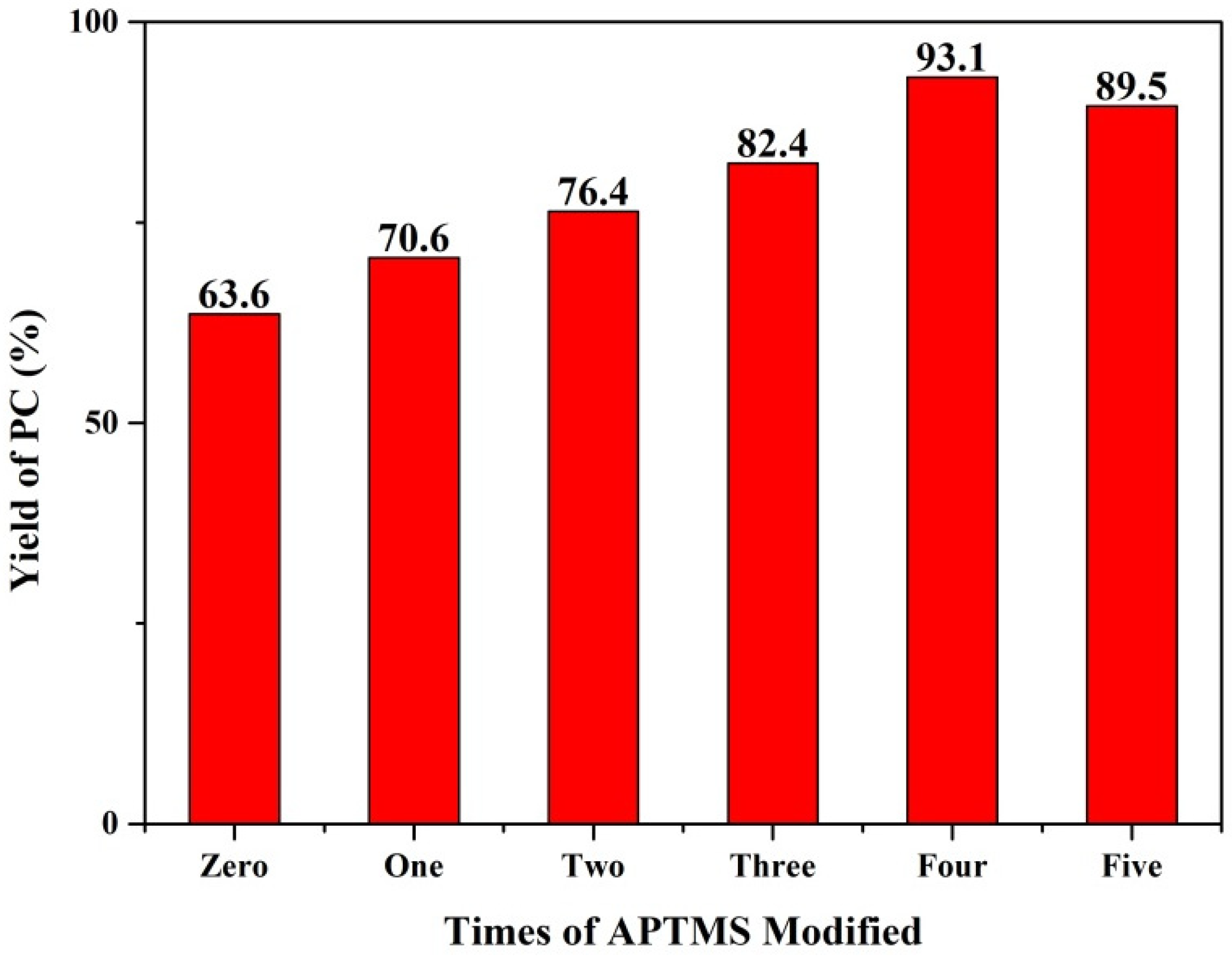 Nanomaterials 12 03442 g011 Nanomaterials 12 03442 g011