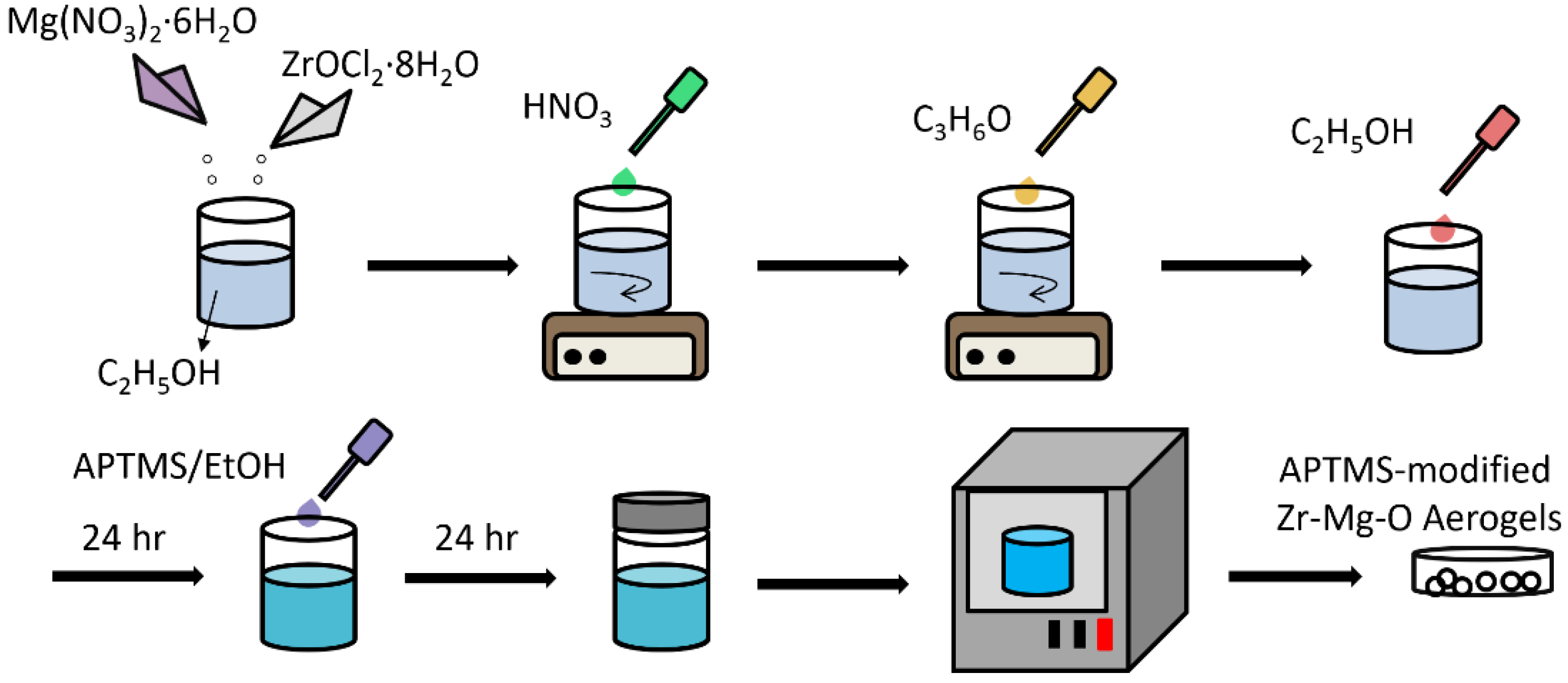 Nanomaterials 12 03442 sch003 Nanomaterials 12 03442 sch003
