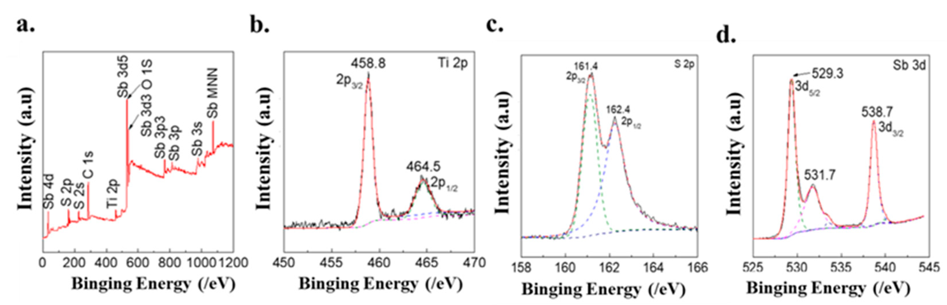Nanomaterials 12 03444 g003 Nanomaterials 12 03444 g003