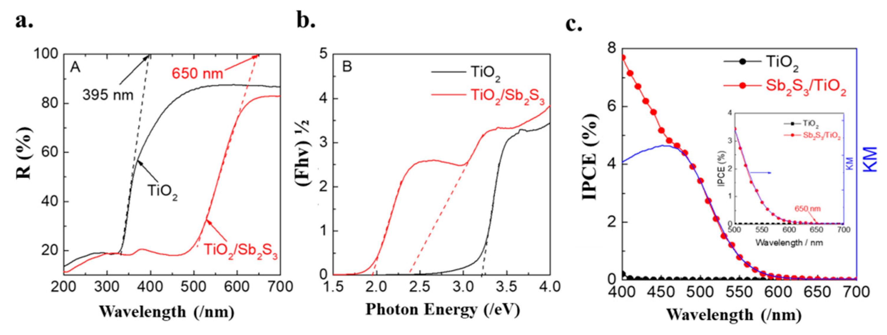 Nanomaterials 12 03444 g005 Nanomaterials 12 03444 g005