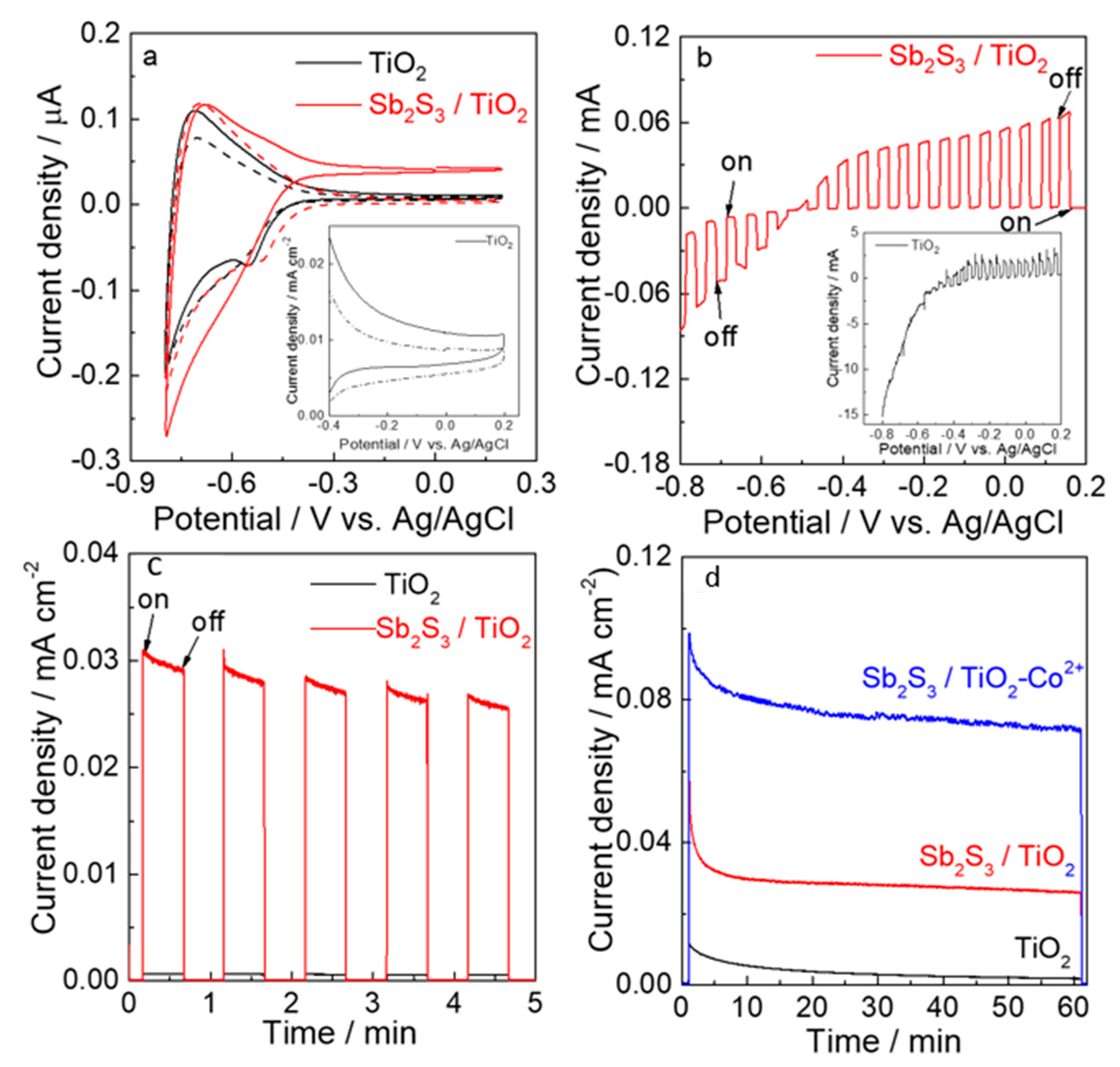 Nanomaterials 12 03444 g006 Nanomaterials 12 03444 g006