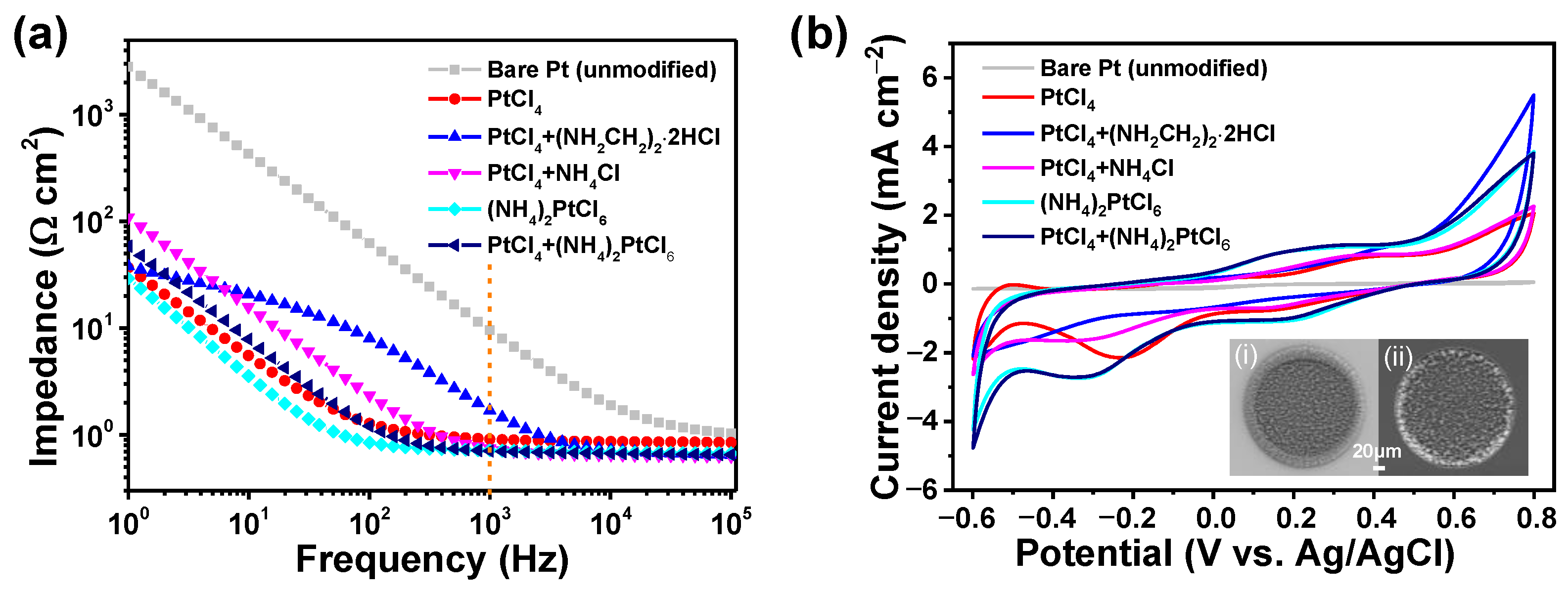 Nanomaterials 12 03445 g003