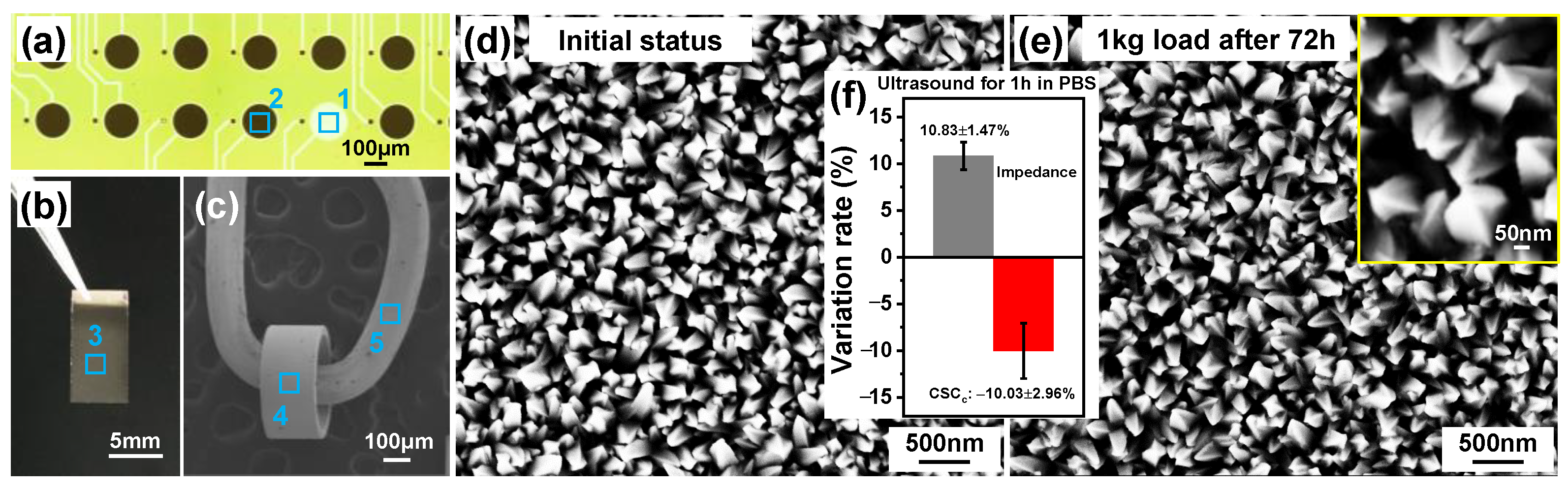 Nanomaterials 12 03445 g004