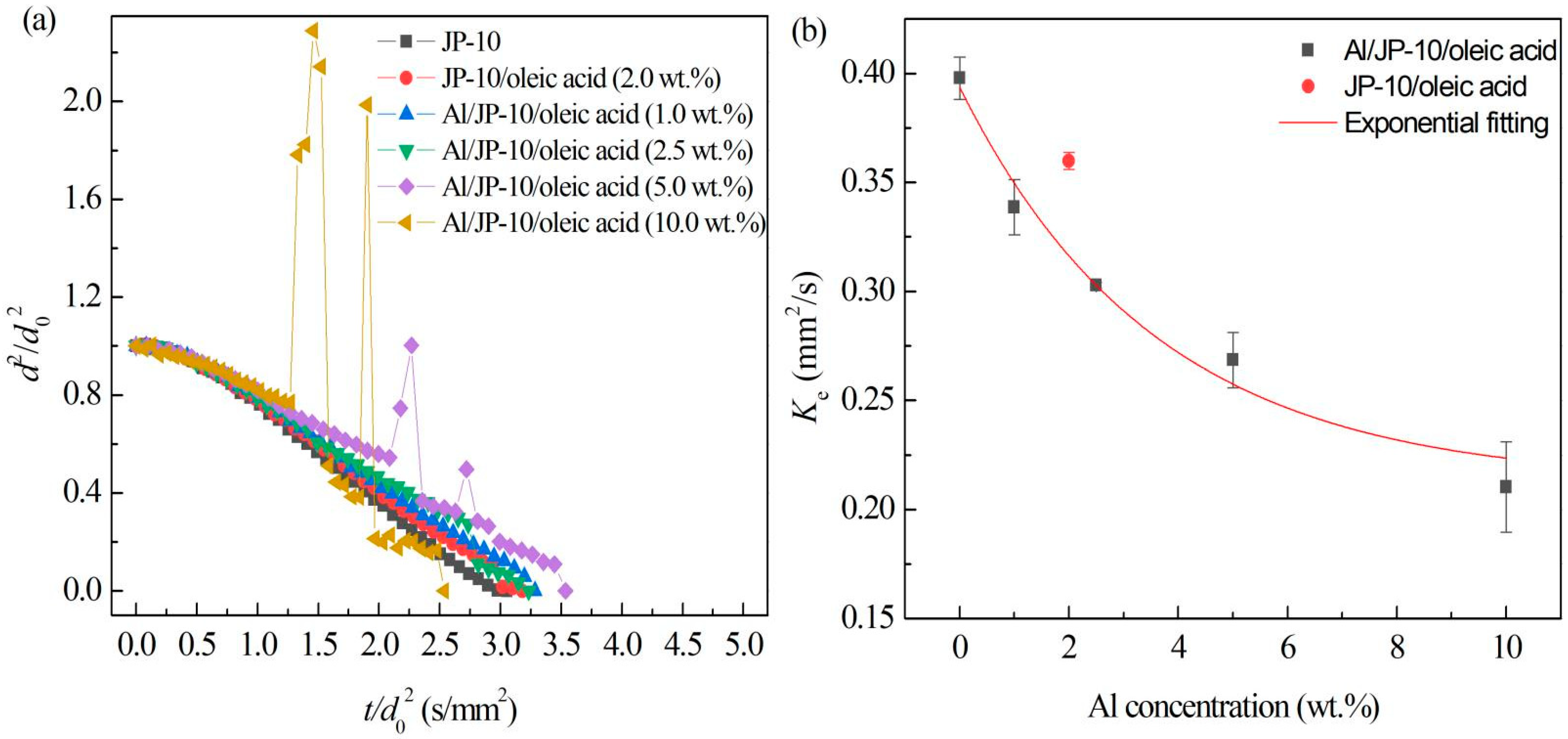 Nanomaterials 12 03446 g010