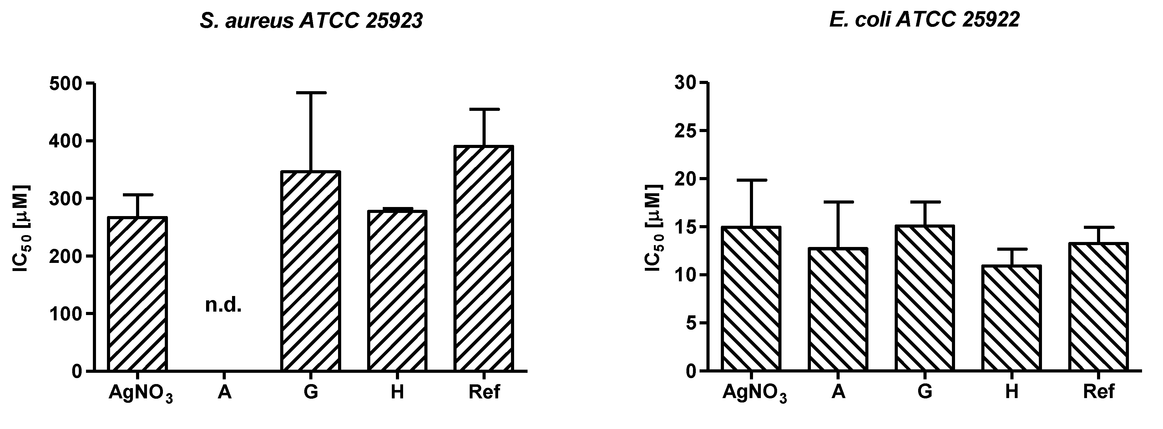 Nanomaterials 12 03447 g006