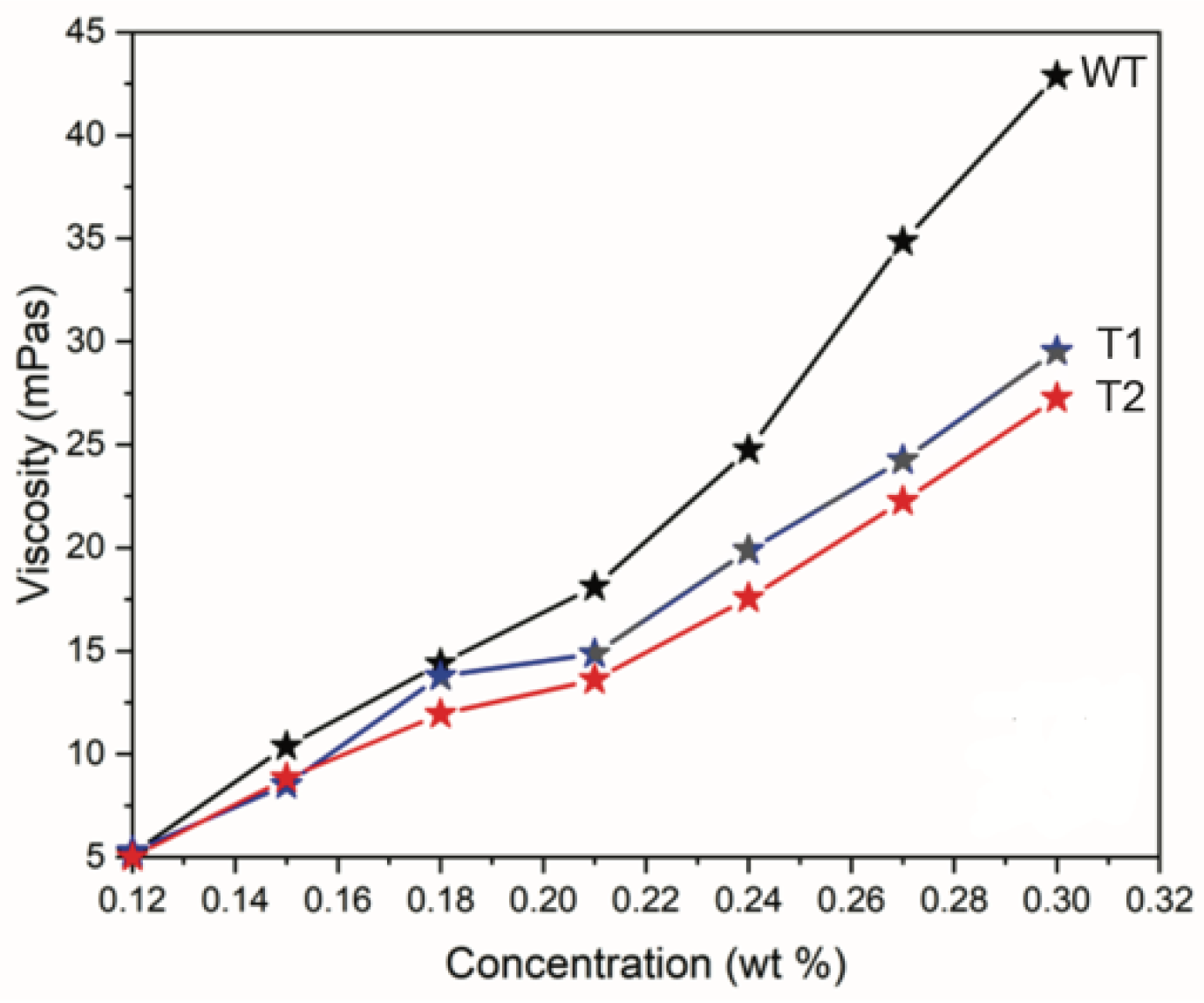 Nanomaterials 12 03448 g001