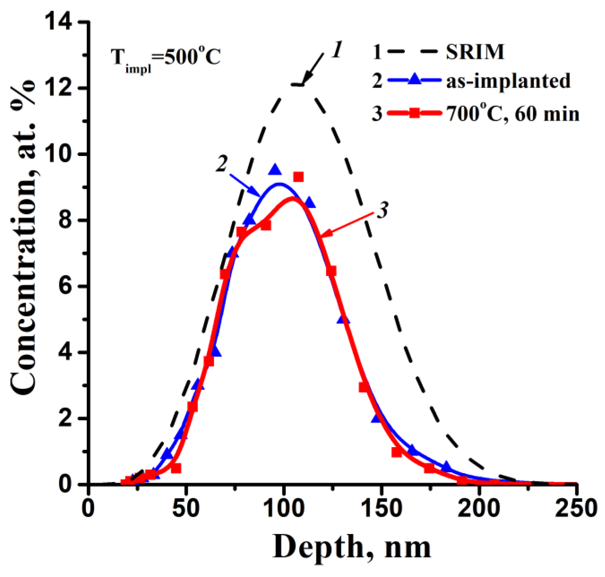 Nanomaterials 12 03449 g001 Nanomaterials 12 03449 g001