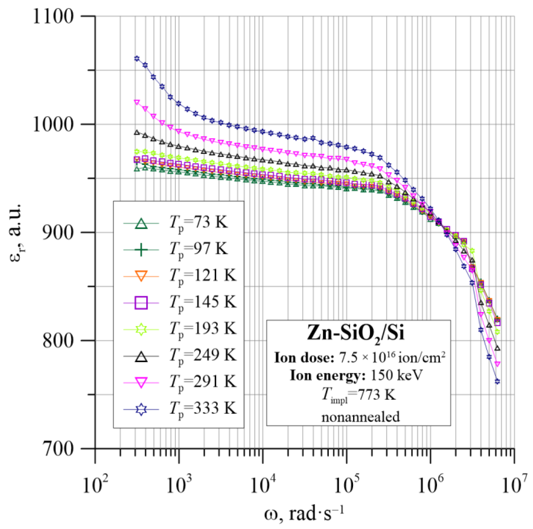 Nanomaterials 12 03449 g005 Nanomaterials 12 03449 g005