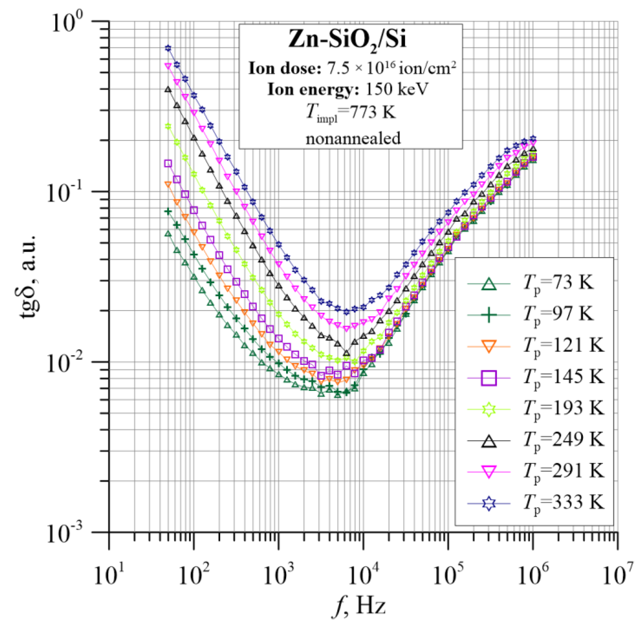 Nanomaterials 12 03449 g007 Nanomaterials 12 03449 g007