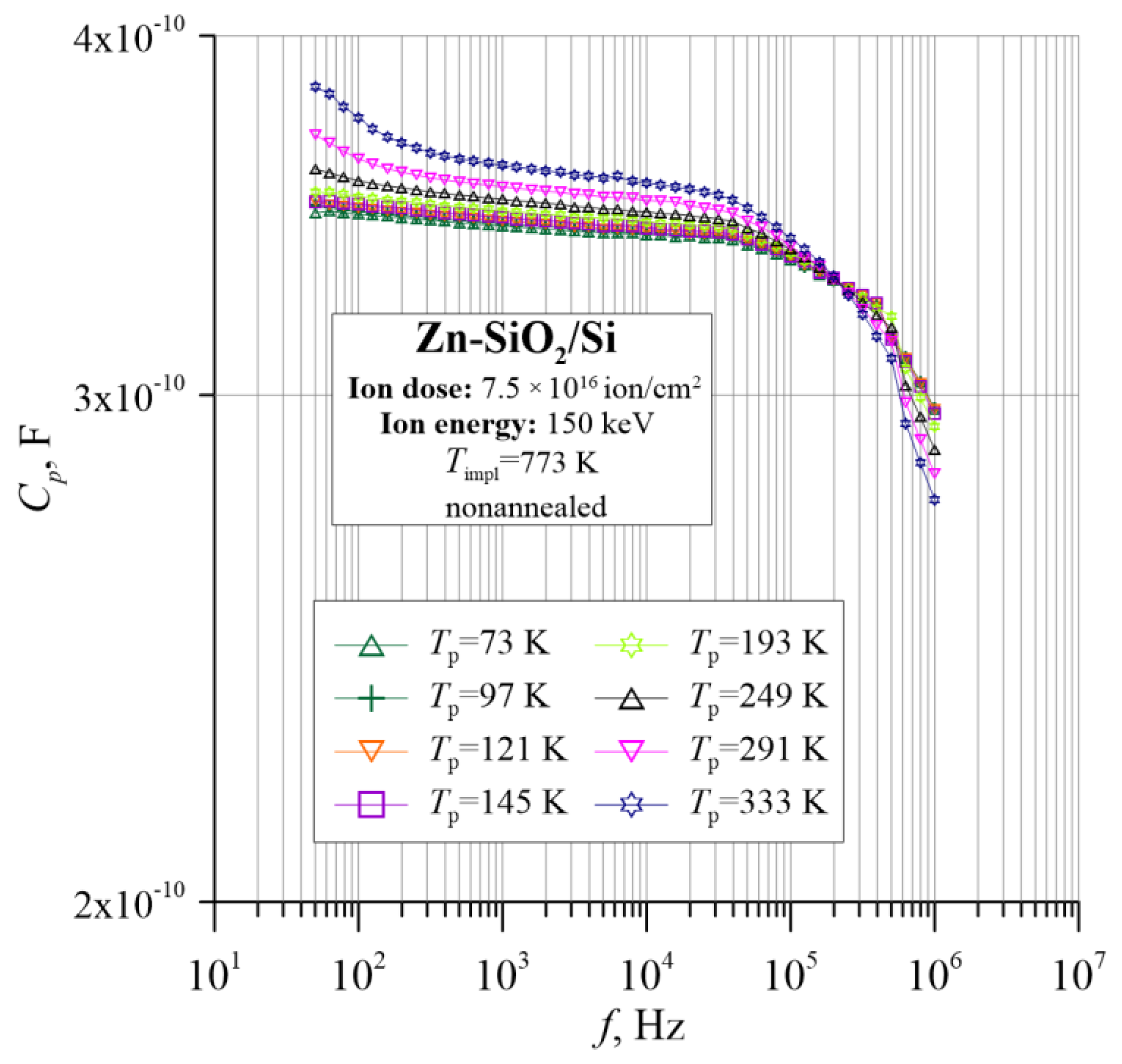 Nanomaterials 12 03449 g008 Nanomaterials 12 03449 g008